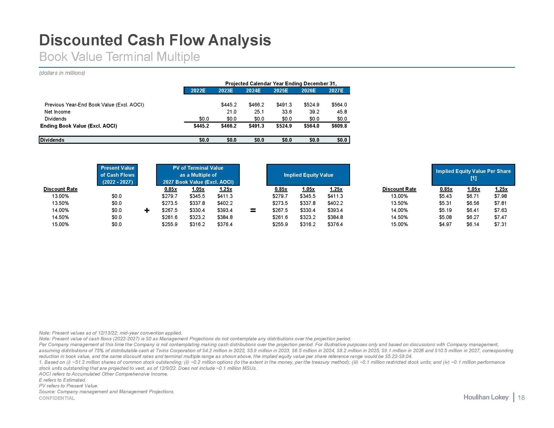 discounted cash flow analysis | Houlihan Lokey