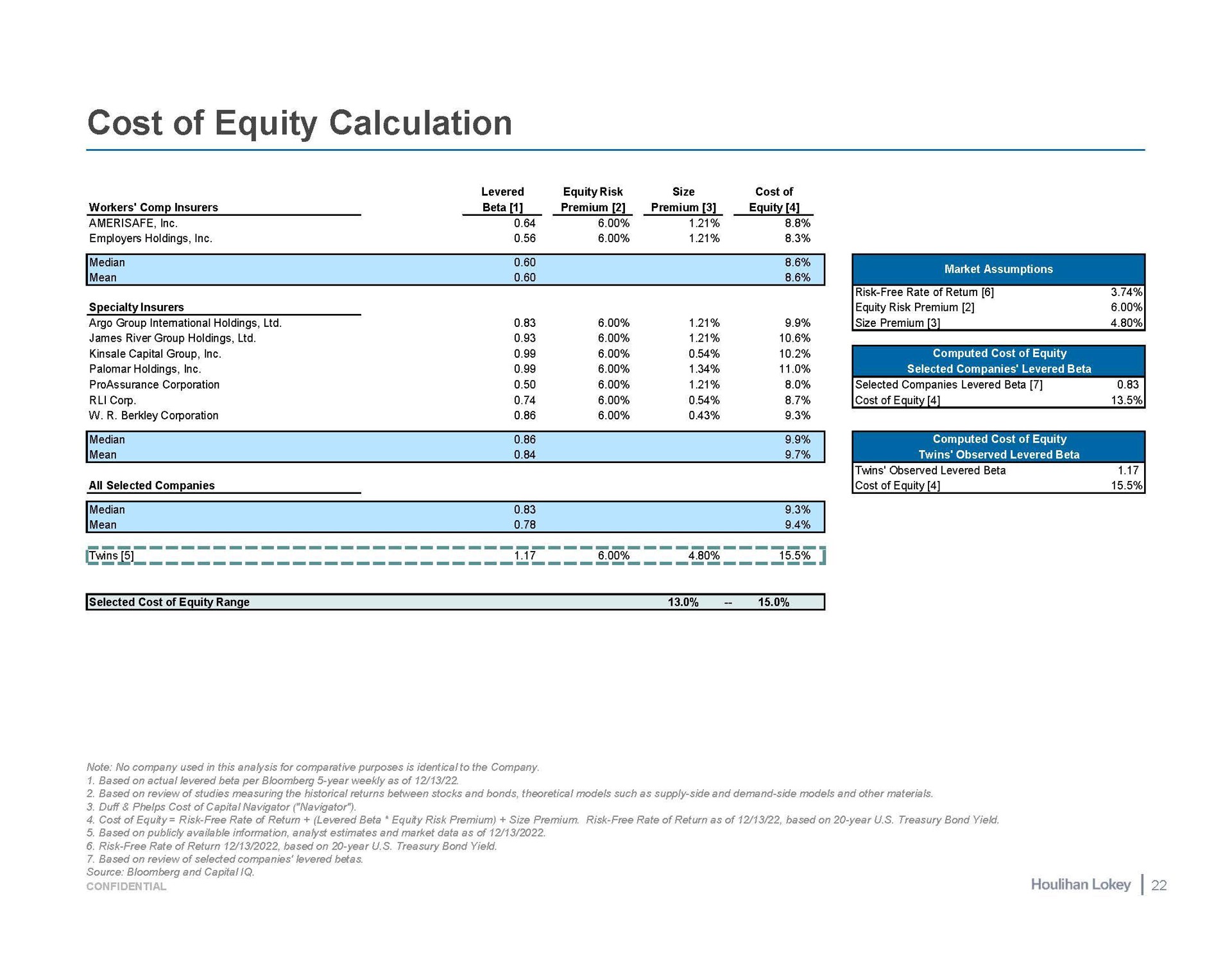 cost of equity calculation | Houlihan Lokey