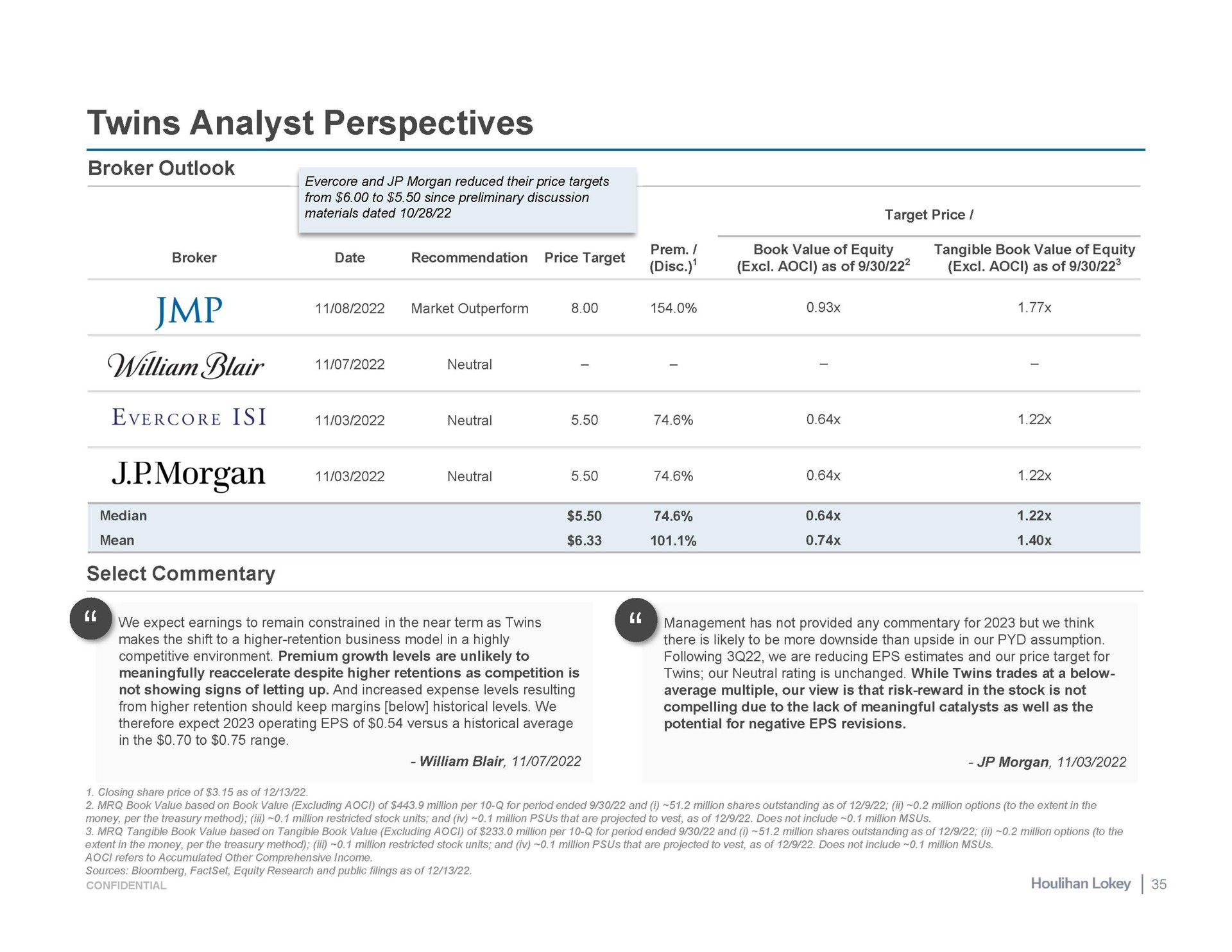 twins analyst perspectives broker outlook broker market outperform date recommendation price target nice as of as of lair neutral neutral morgan neutral select commentary | Houlihan Lokey