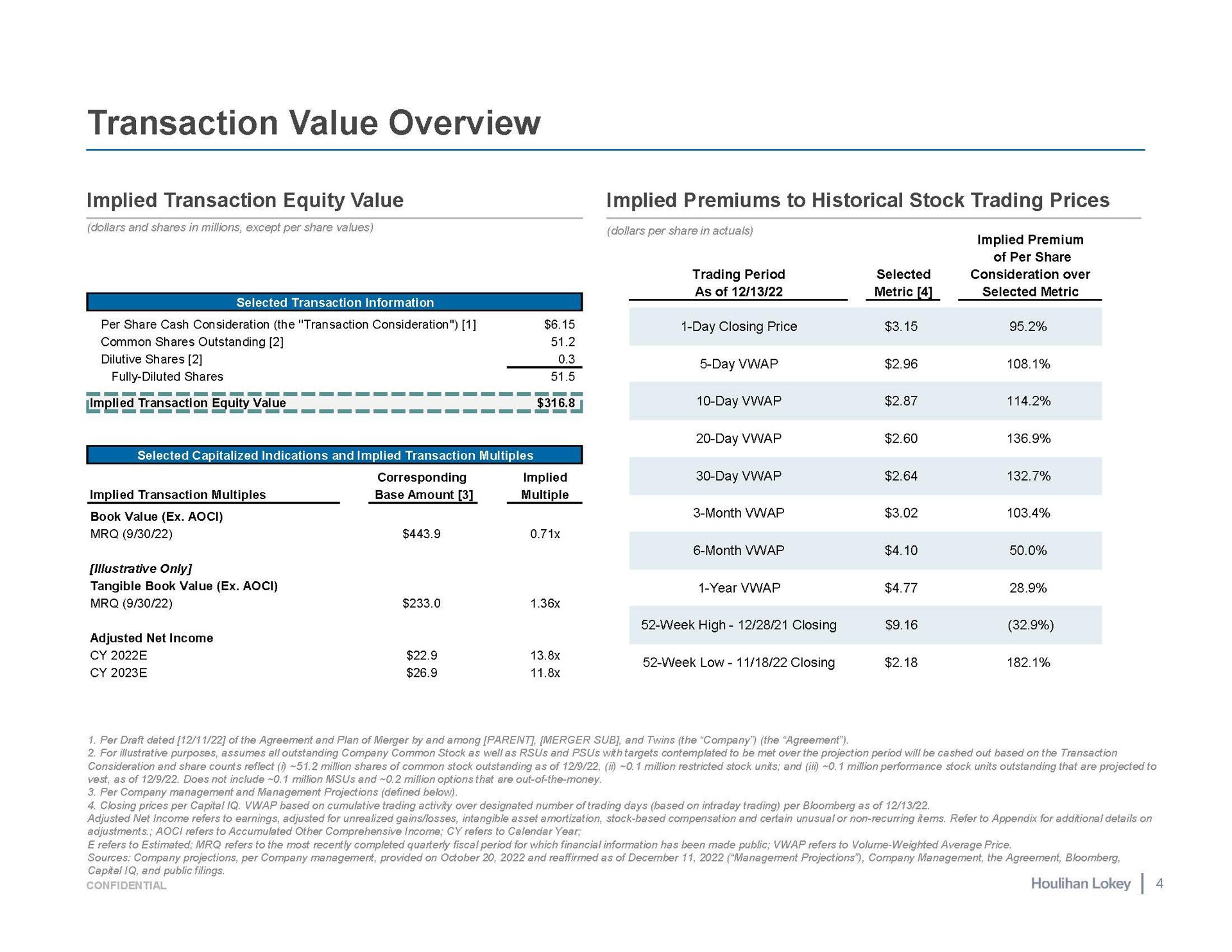 transaction value overview implied transaction equity value implied premiums to historical stock trading prices is multiple transaction multiples | Houlihan Lokey
