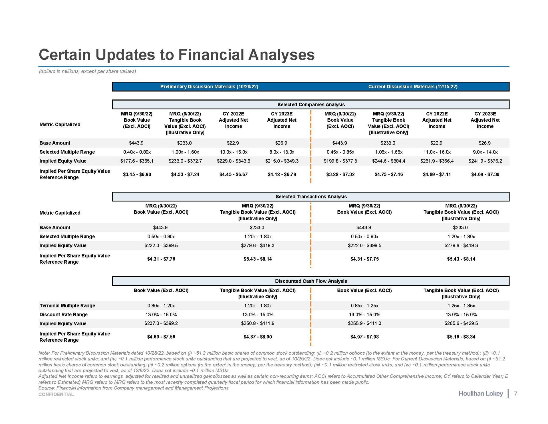 certain updates to financial analyses mae epee at | Houlihan Lokey
