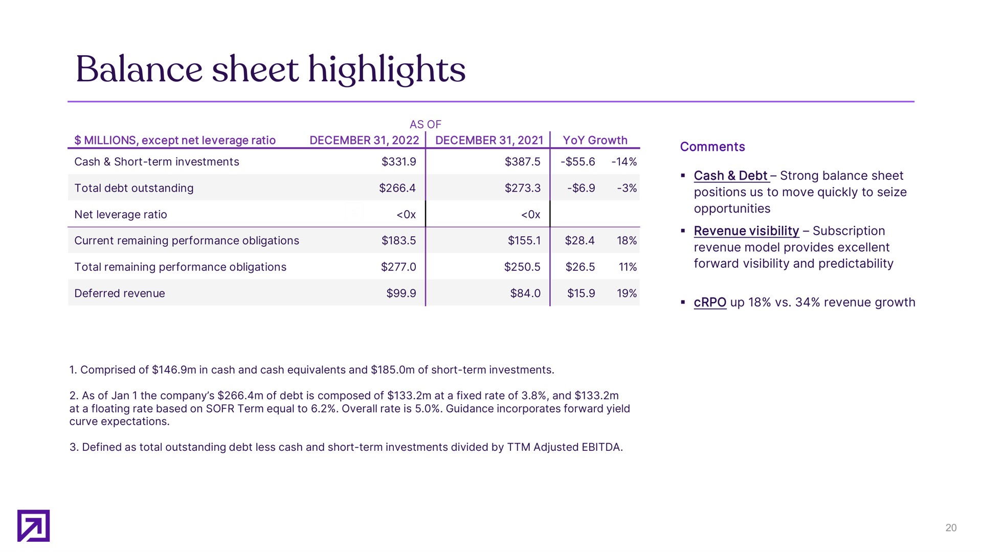 balance sheet highlights | Definitive Healthcare