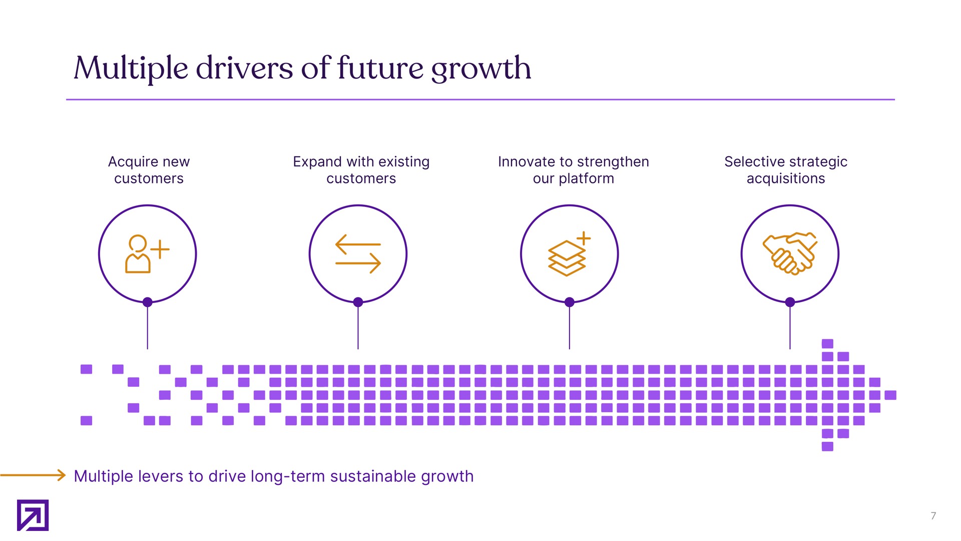 multiple drivers of future growth | Definitive Healthcare