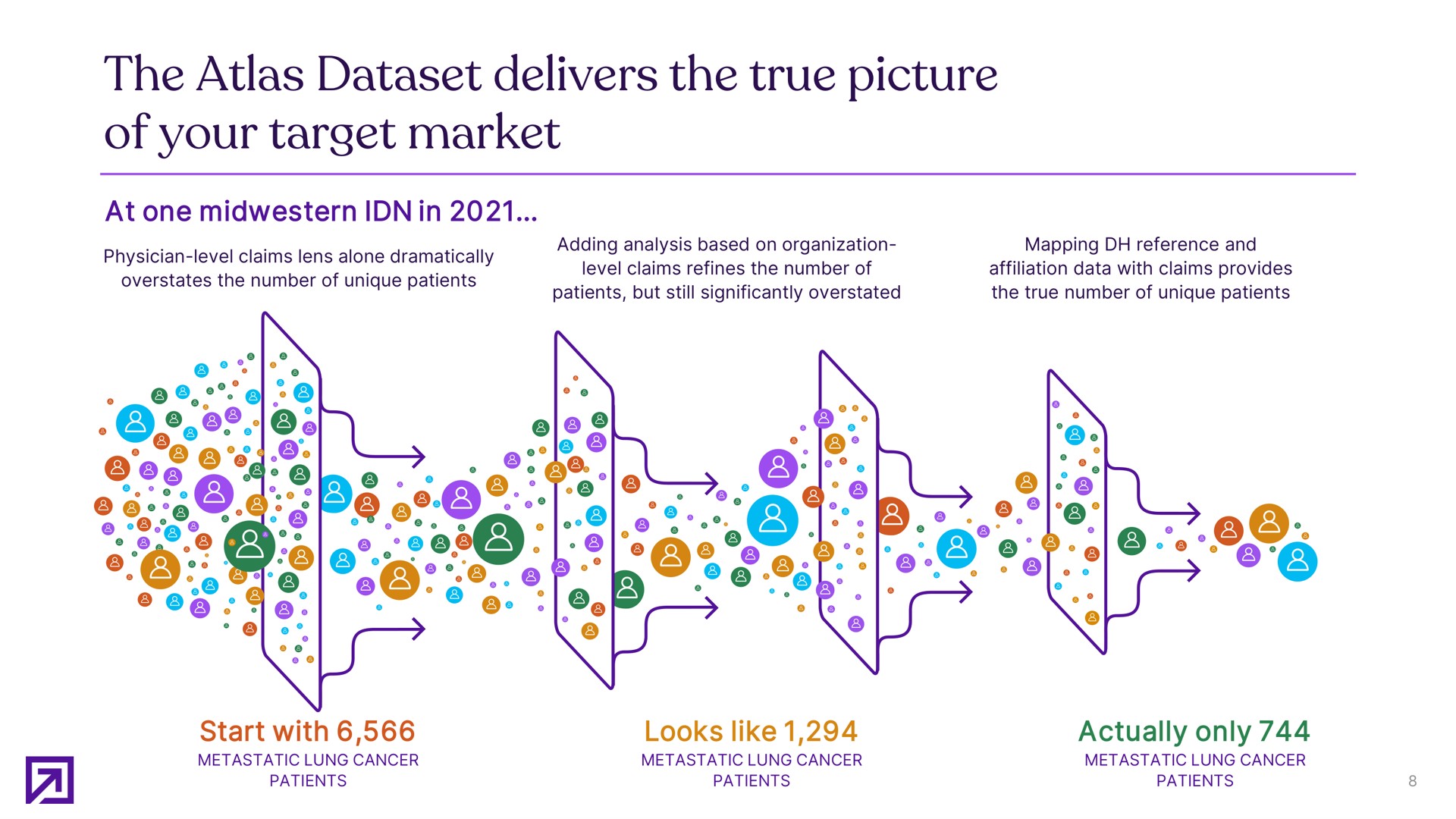 the atlas delivers the true picture of your target market | Definitive Healthcare