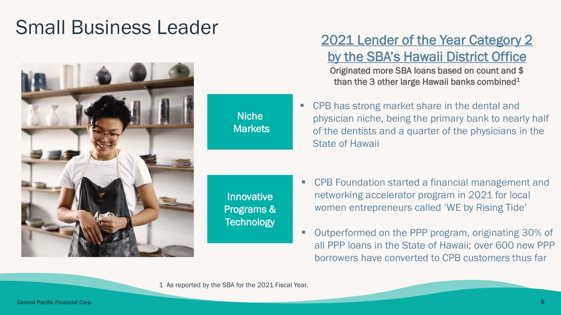 small business leader lender of the year category by the district office physician niche being primary bank to nearly half niche | Central Pacific Financial