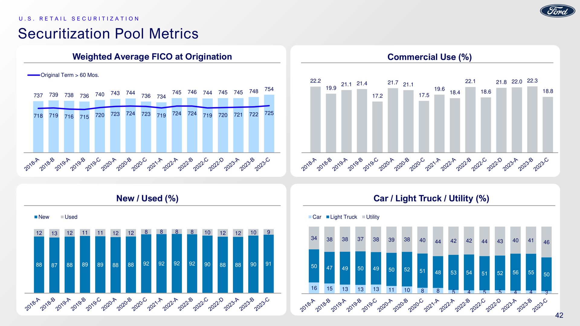 pool metrics new used car light truck utility | Ford