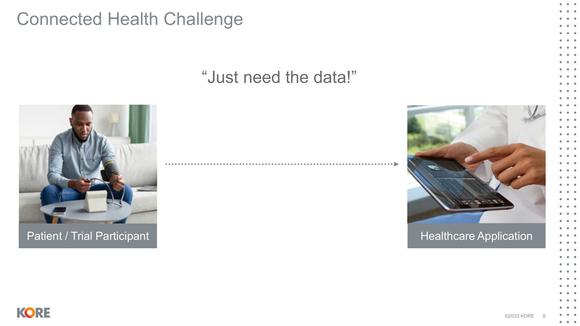 connected health challenge just need the data | Kore