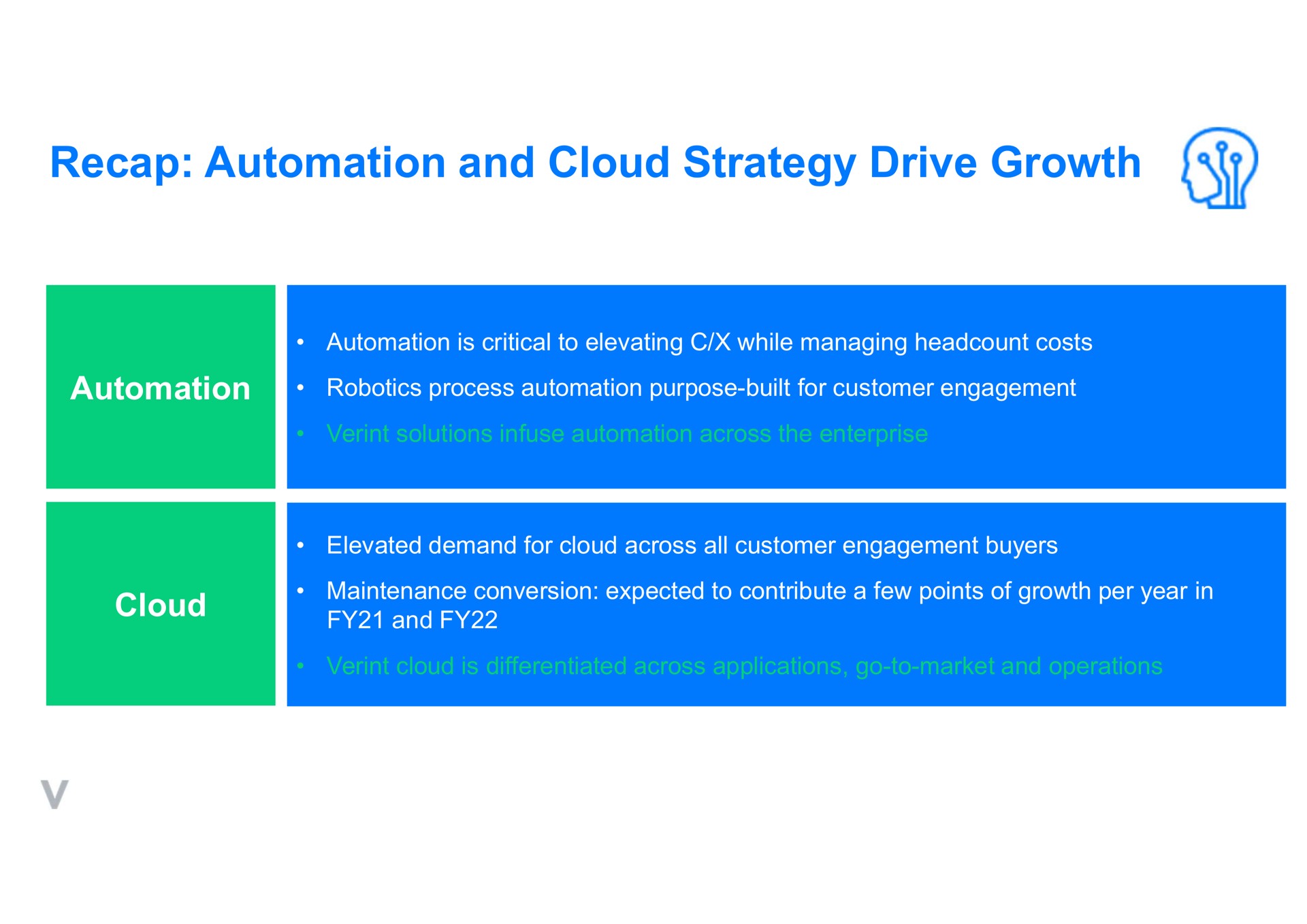 recap and cloud strategy drive growth i | Verint
