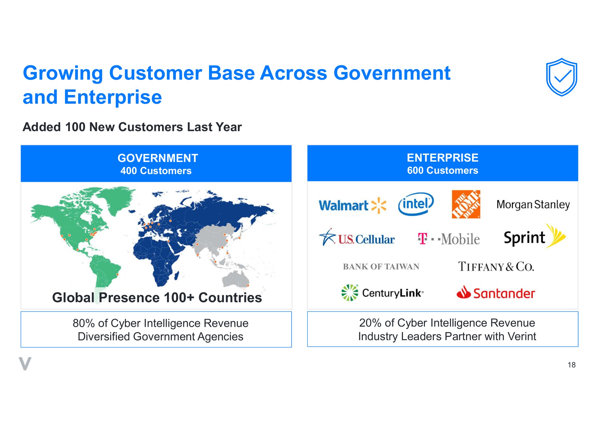 growing customer base across government and enterprise mobile sprint | Verint