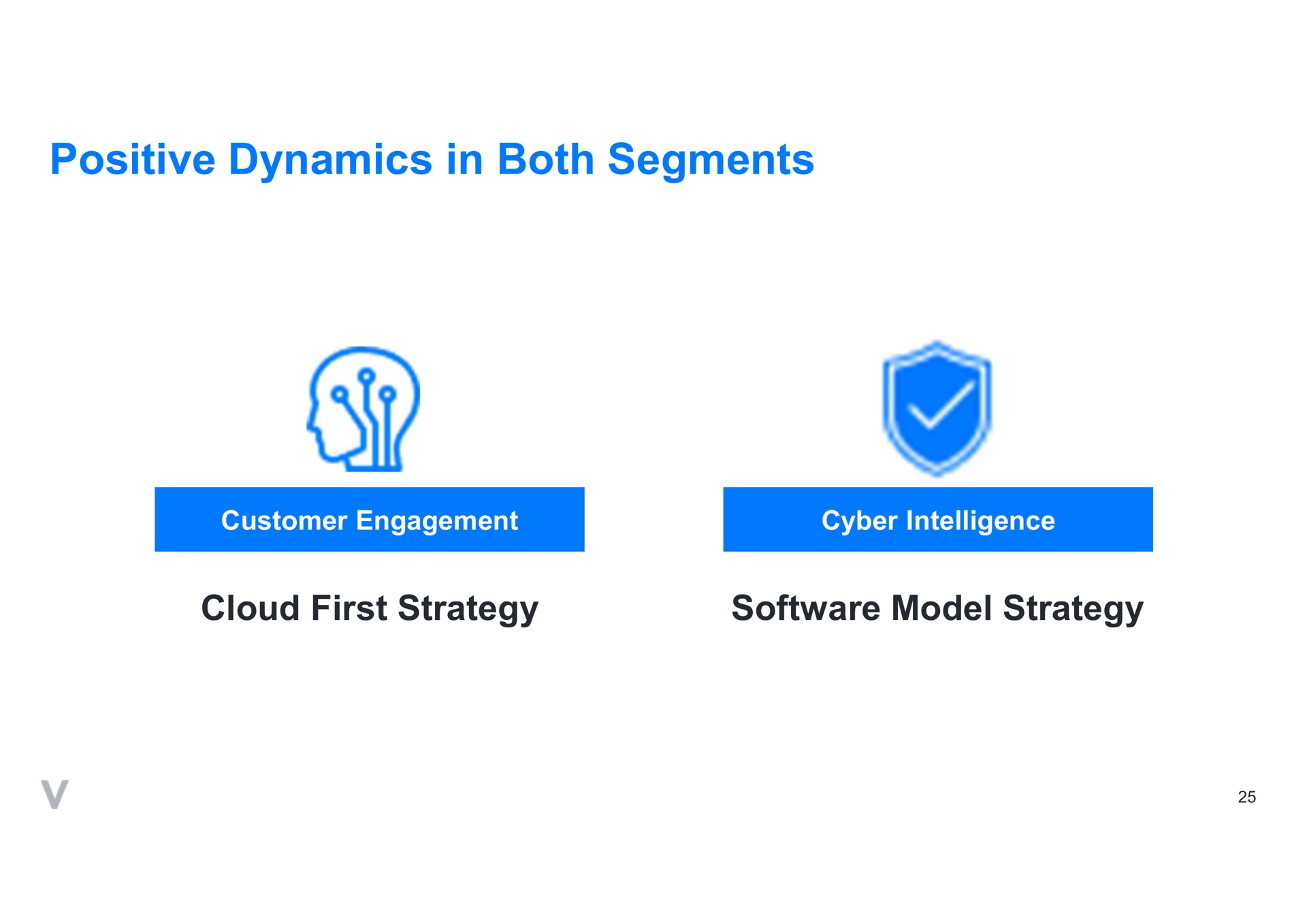 positive dynamics in both segments cloud first strategy model strategy | Verint