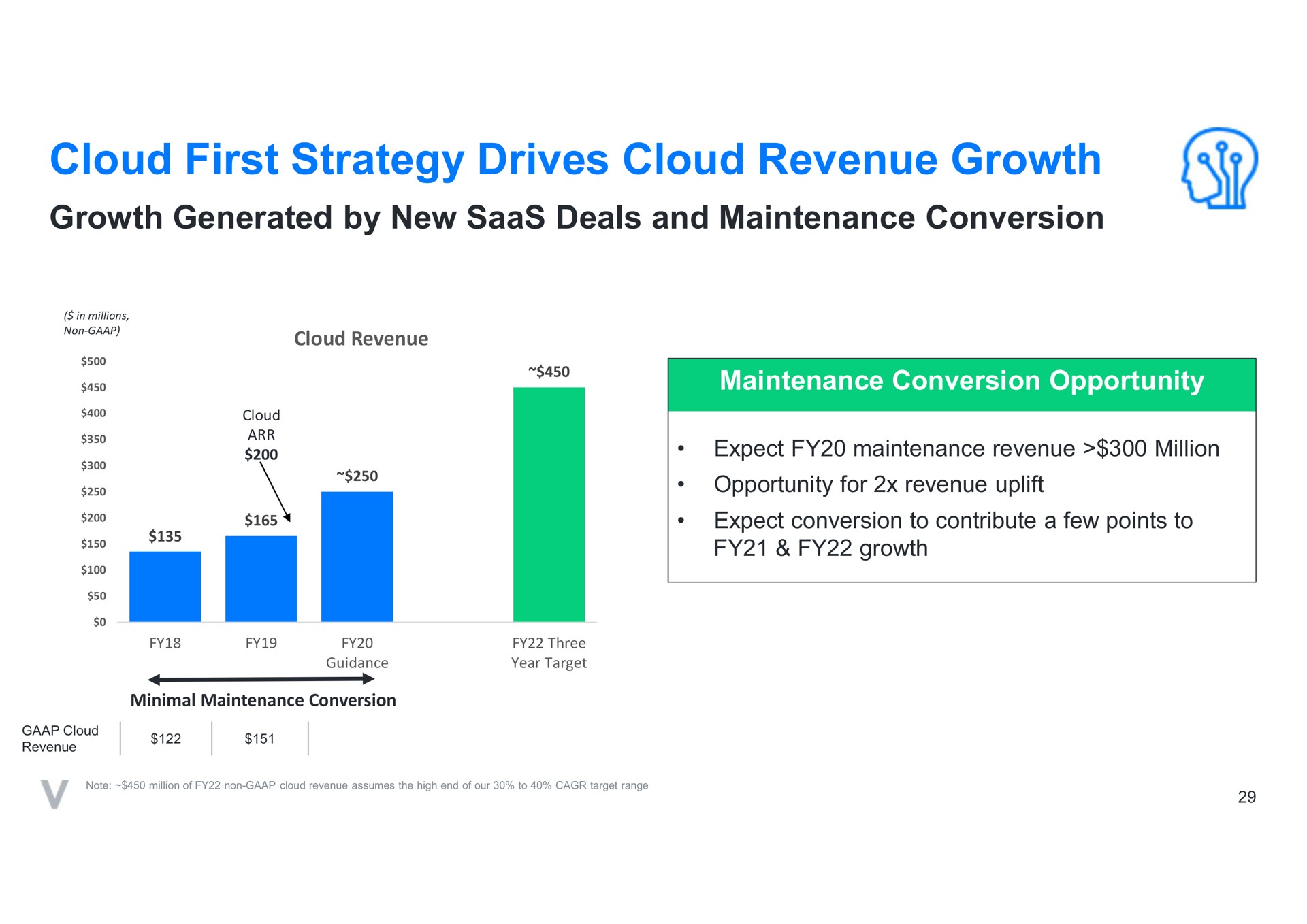 cloud first strategy drives cloud revenue growth i | Verint
