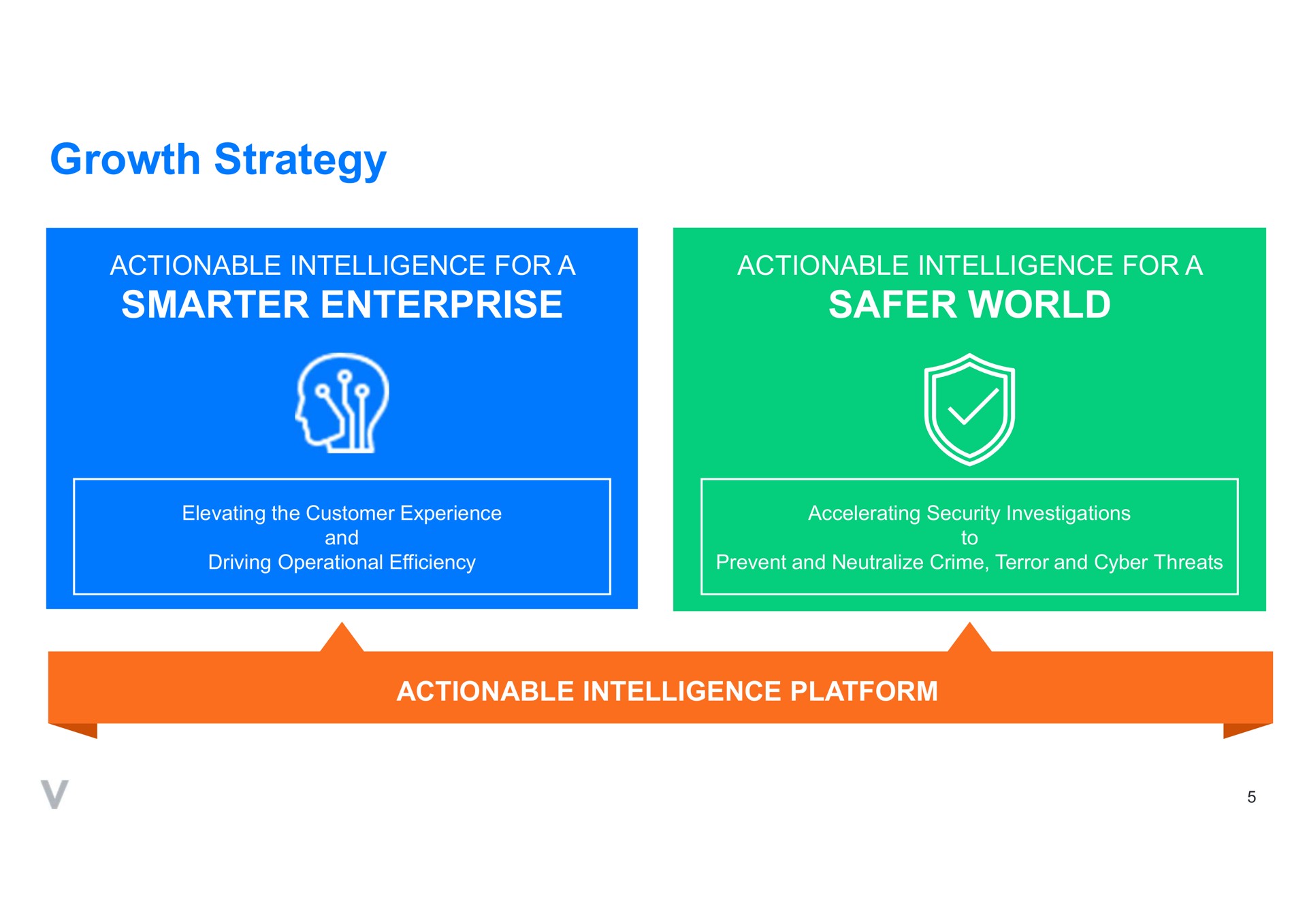 growth strategy enterprise world actionable intelligence fora actionable intelligence fora | Verint