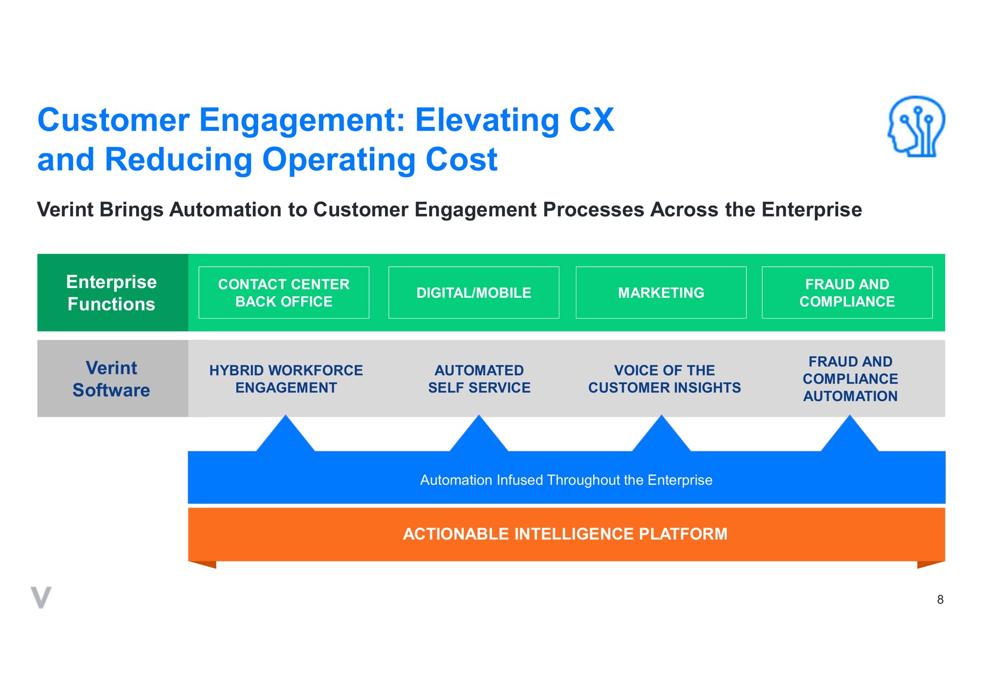 customer engagement elevating and reducing operating cost i | Verint