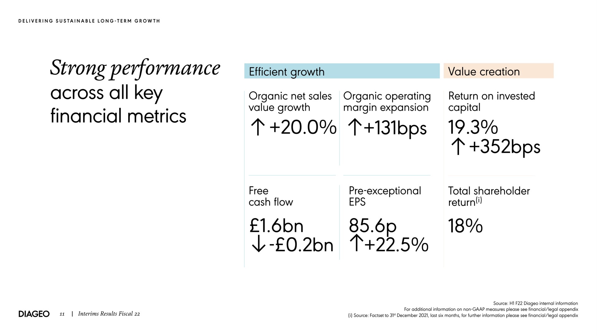 strong performance across all key financial metrics efficient growth organic net sales value growth organic operating margin expansion capital free cash flow exceptional total shareholder return | Diageo