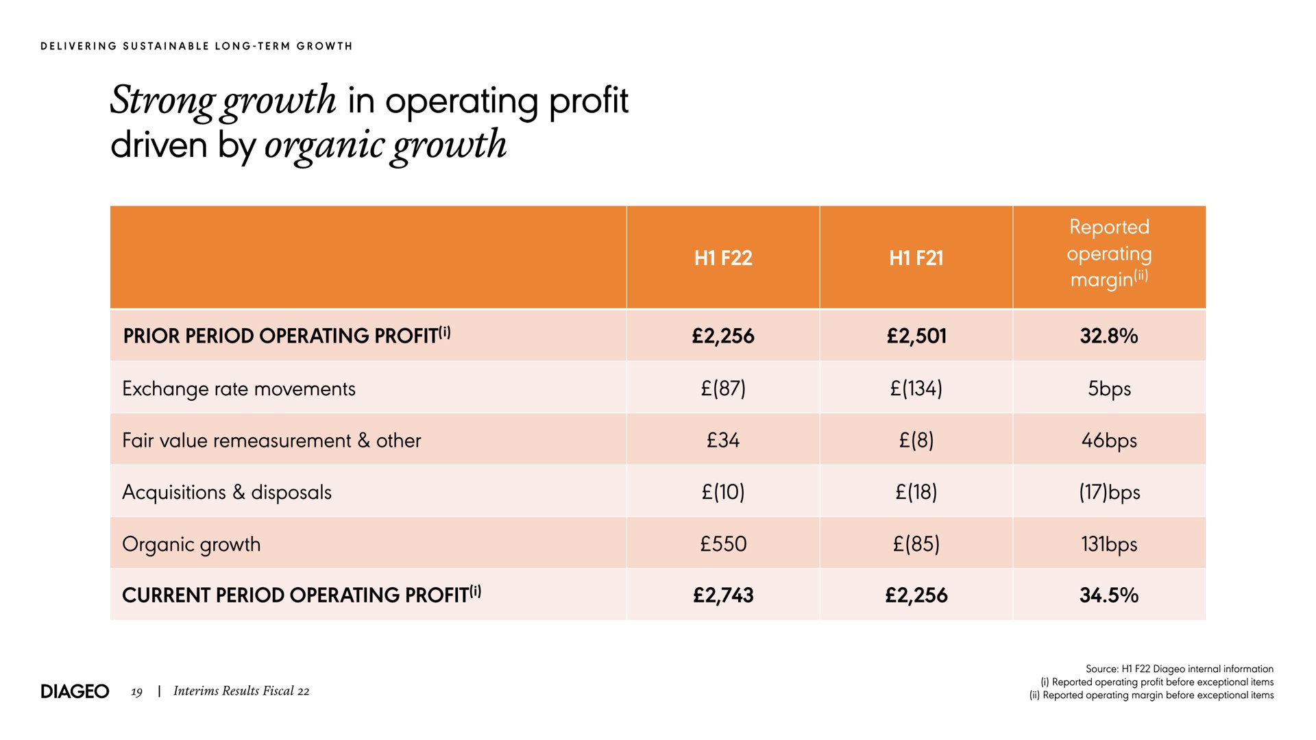 i i strong growth in operating profit driven by organic growth prior period operating profit organic growth | Diageo