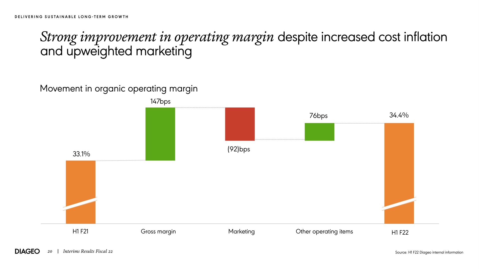 strong improvement in operating margin despite increased cost inflation and marketing movement in organic operating margin | Diageo