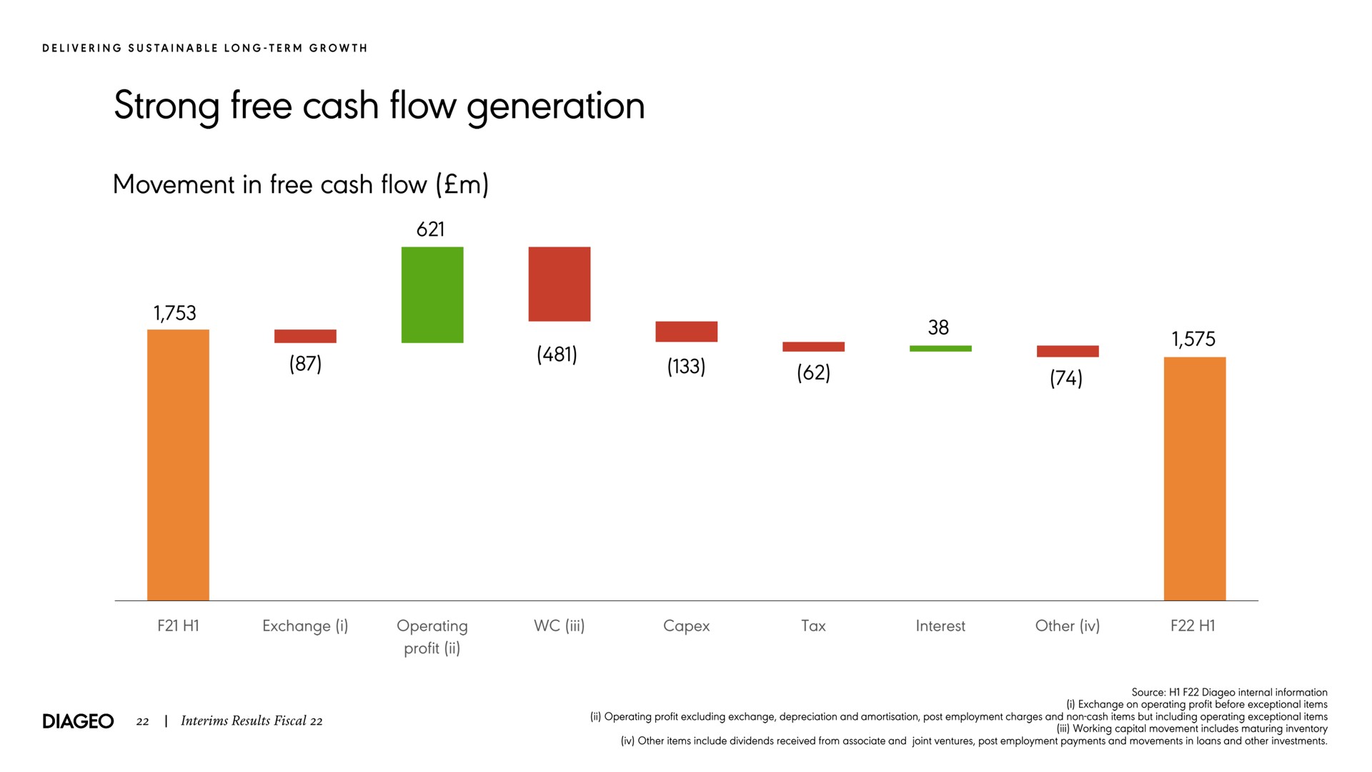 strong free cash flow generation movement in free cash flow | Diageo