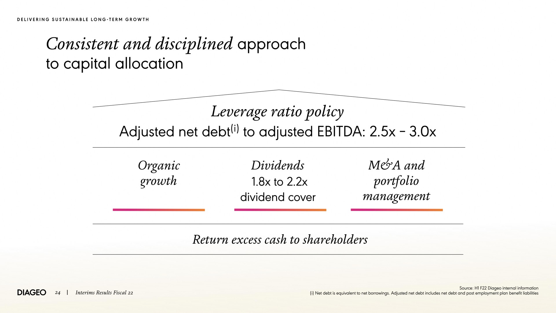 consistent and disciplined approach to capital allocation leverage ratio policy adjusted net debt to adjusted organic growth dividends to dividend cover and portfolio management return excess cash to shareholders | Diageo