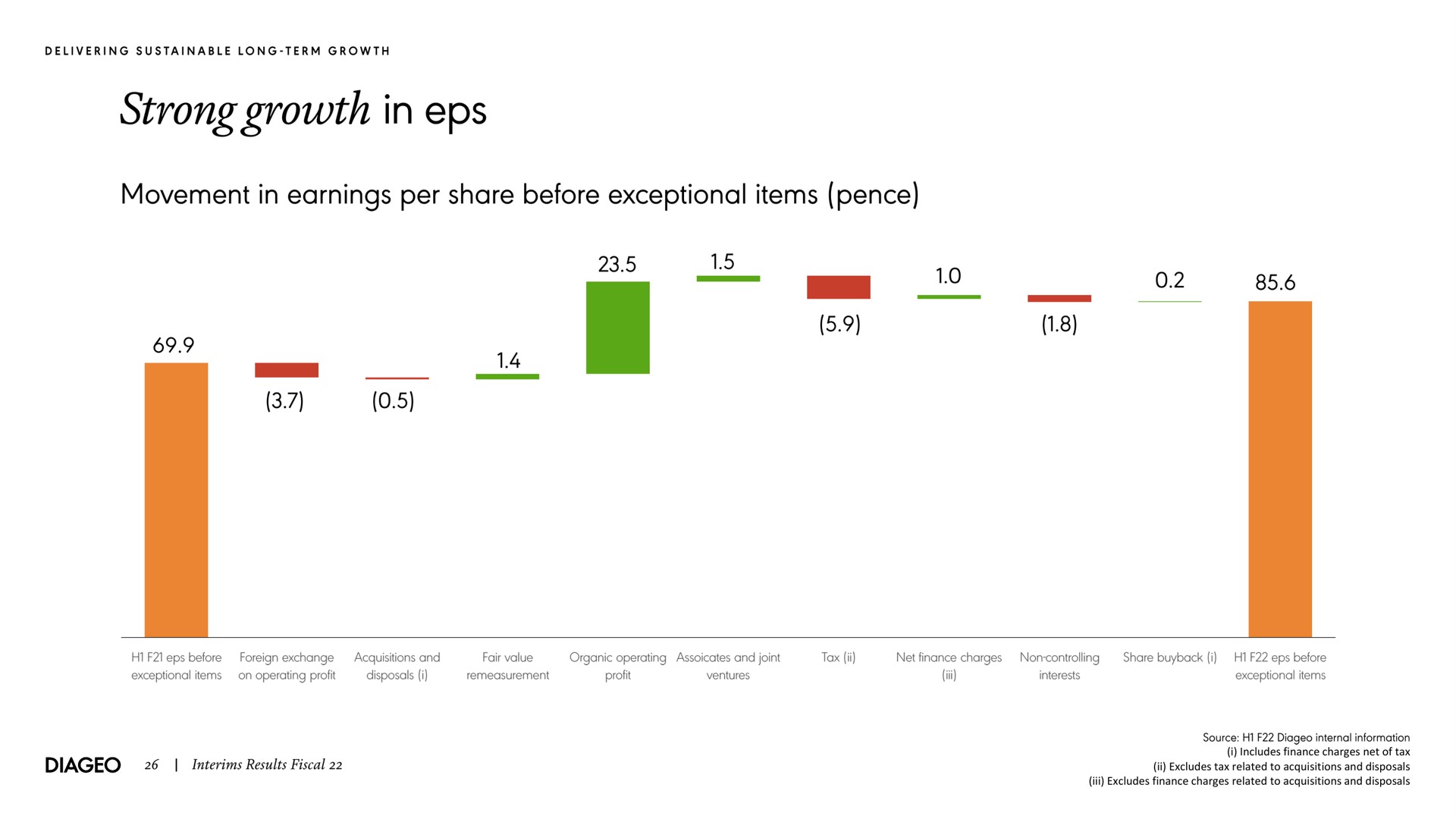 i includes finance charges net of tax excludes tax related to acquisitions and disposals excludes finance charges related to acquisitions and disposals strong growth in movement in earnings per share before exceptional items pence a | Diageo