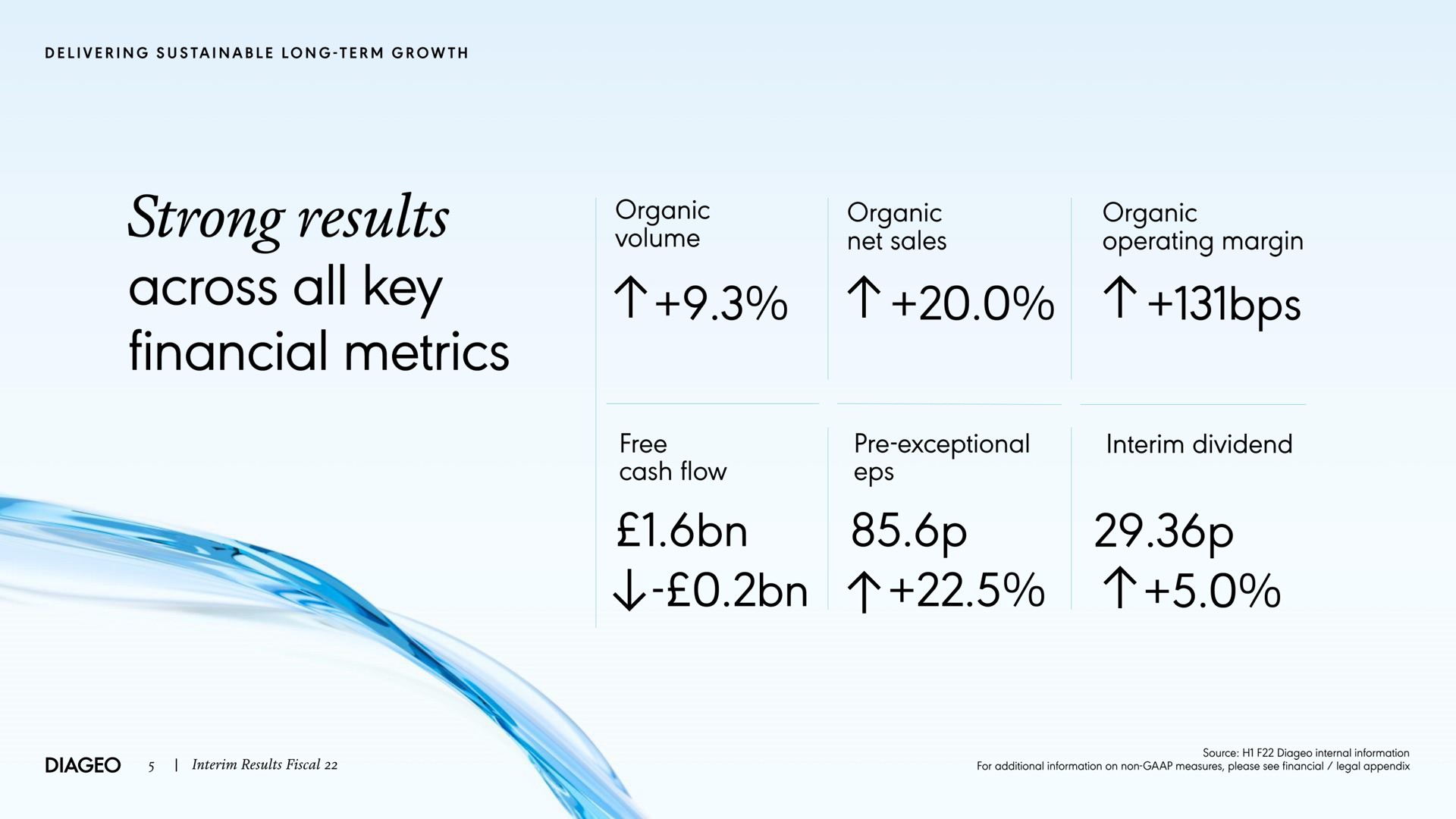 strong results across all key financial metrics organic volume organic organic operating margin exceptional | Diageo