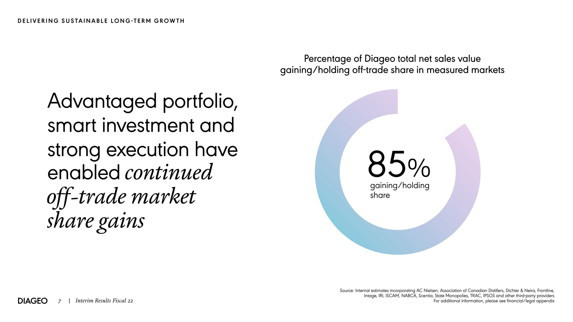 advantaged smart investment and strong execution have enabled continued off trade market share gains percentage of total net sales value gaining holding off trade share in measured markets | Diageo