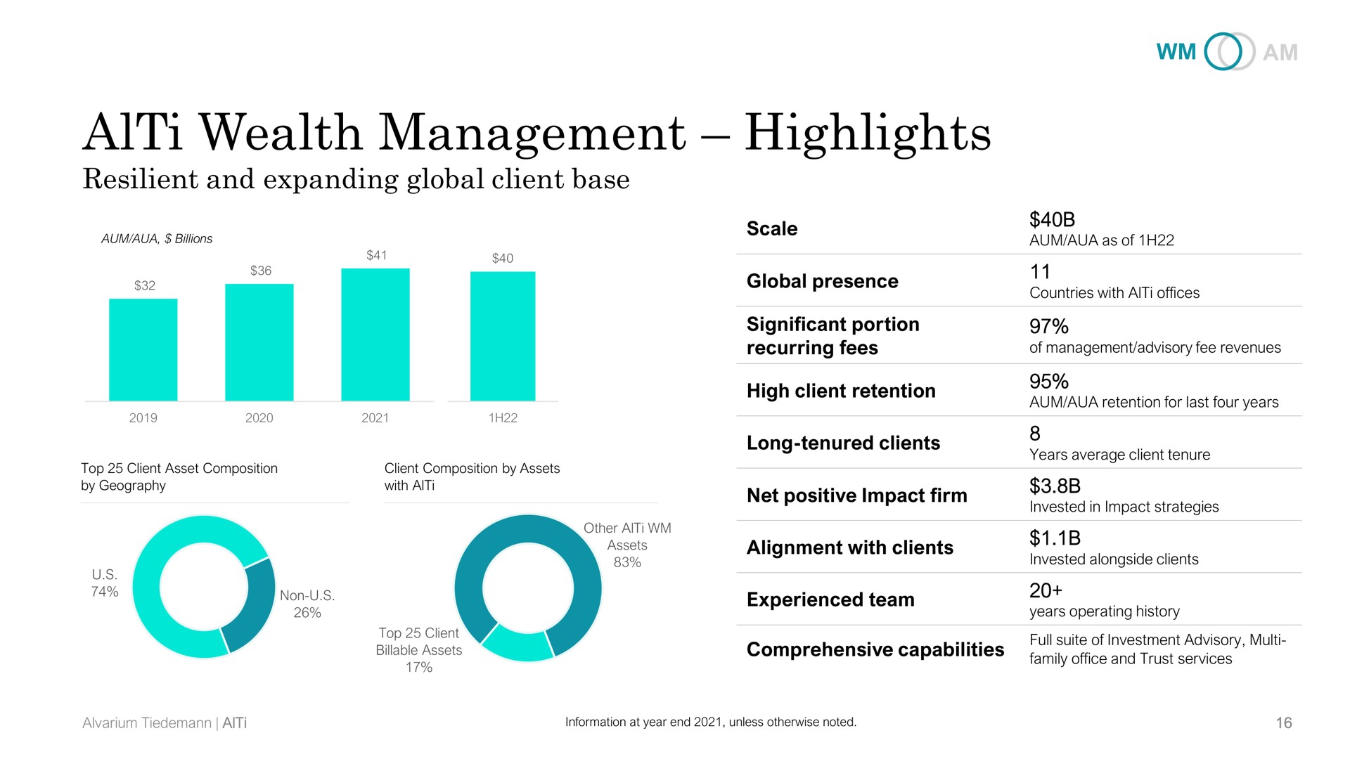 wealth management highlights | AlTi