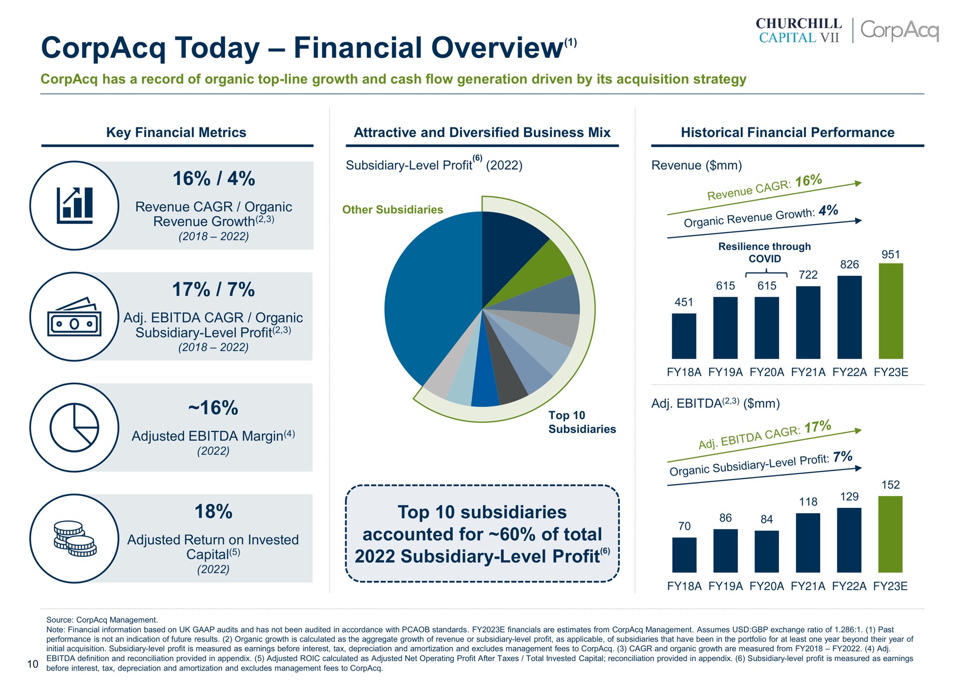 today financial overview top subsidiaries accounted for of total subsidiary level profit corp | CorpAcq