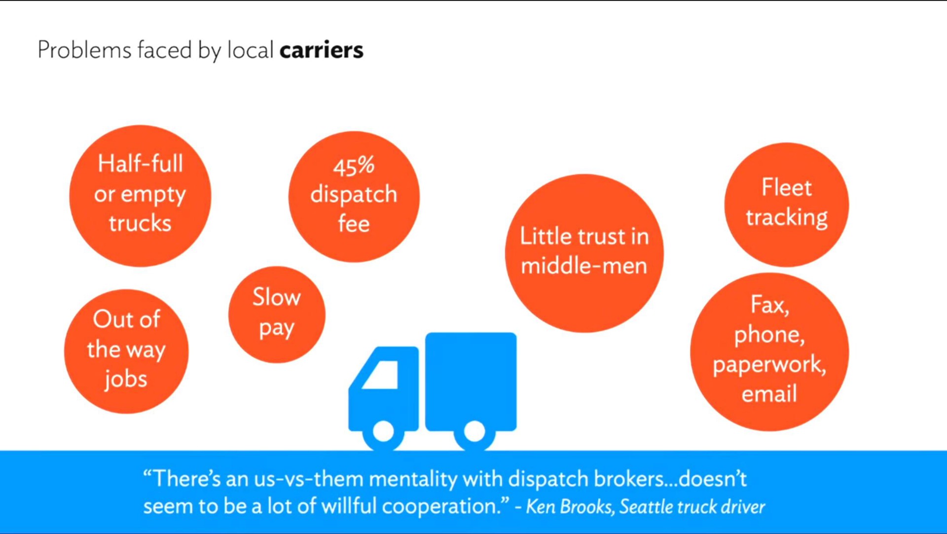 problems faced by local carriers age tol little trust in | Convoy
