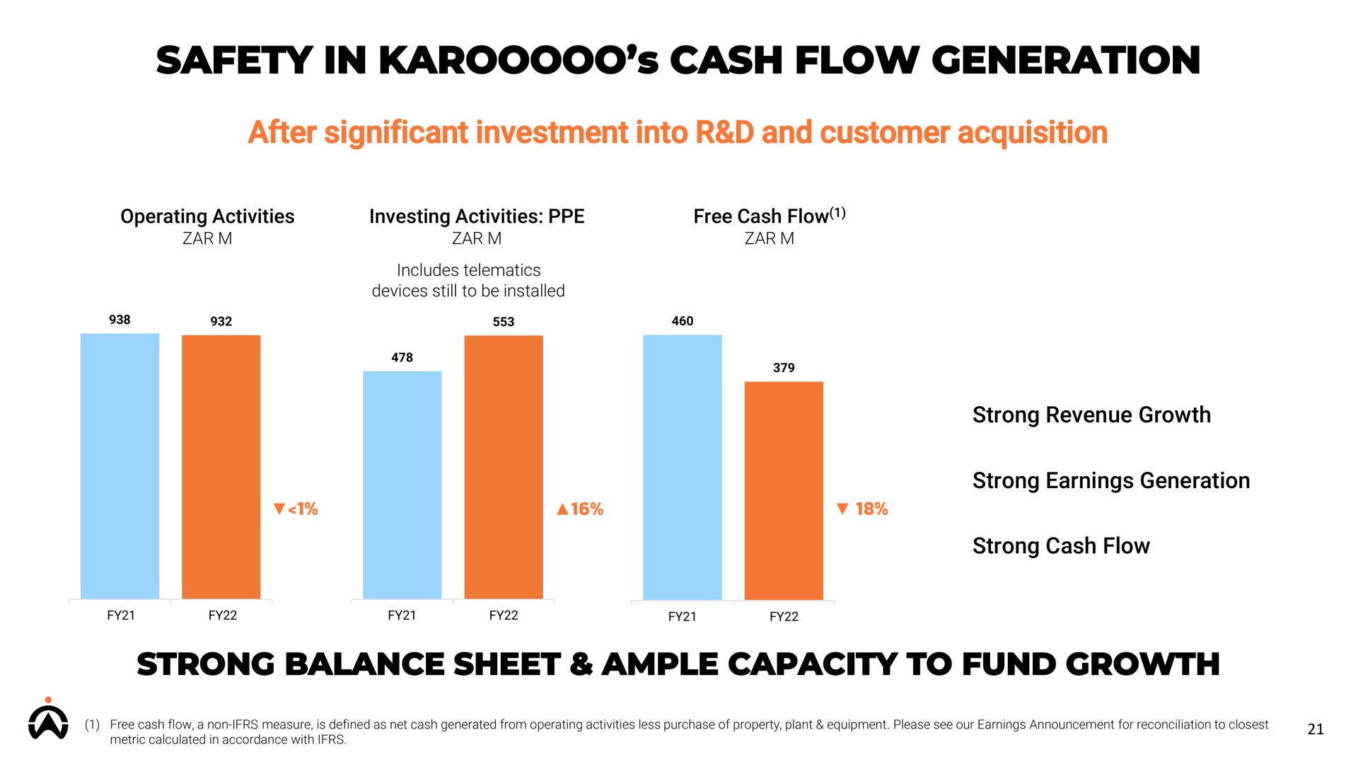 safety in cash flow generation after significant investment into and customer acquisition strong balance sheet ample capacity to fund growth | Karooooo