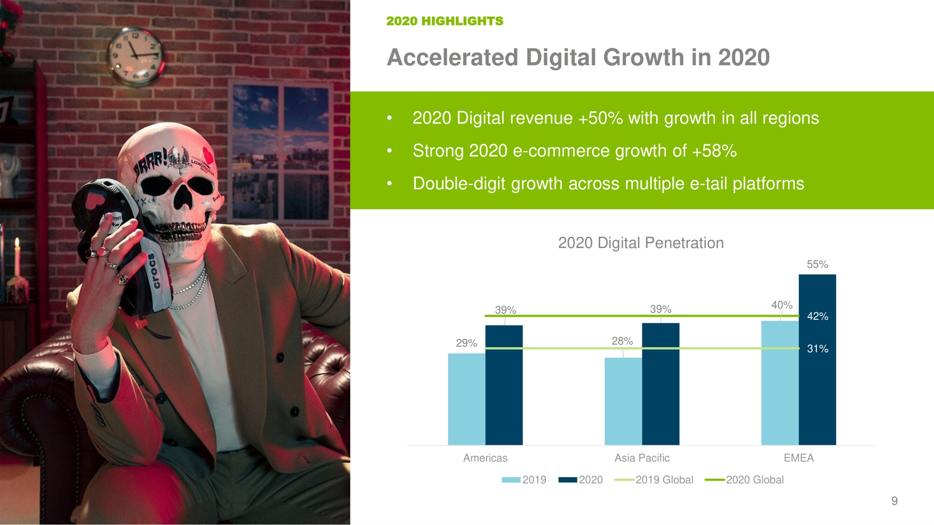 accelerated digital growth in | Crocs