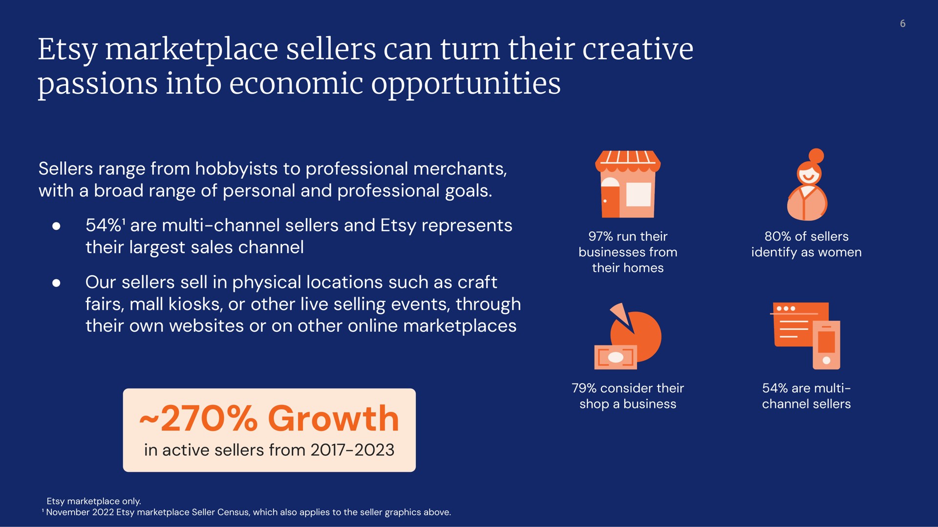 sellers can turn their creative passions into economic opportunities | Etsy