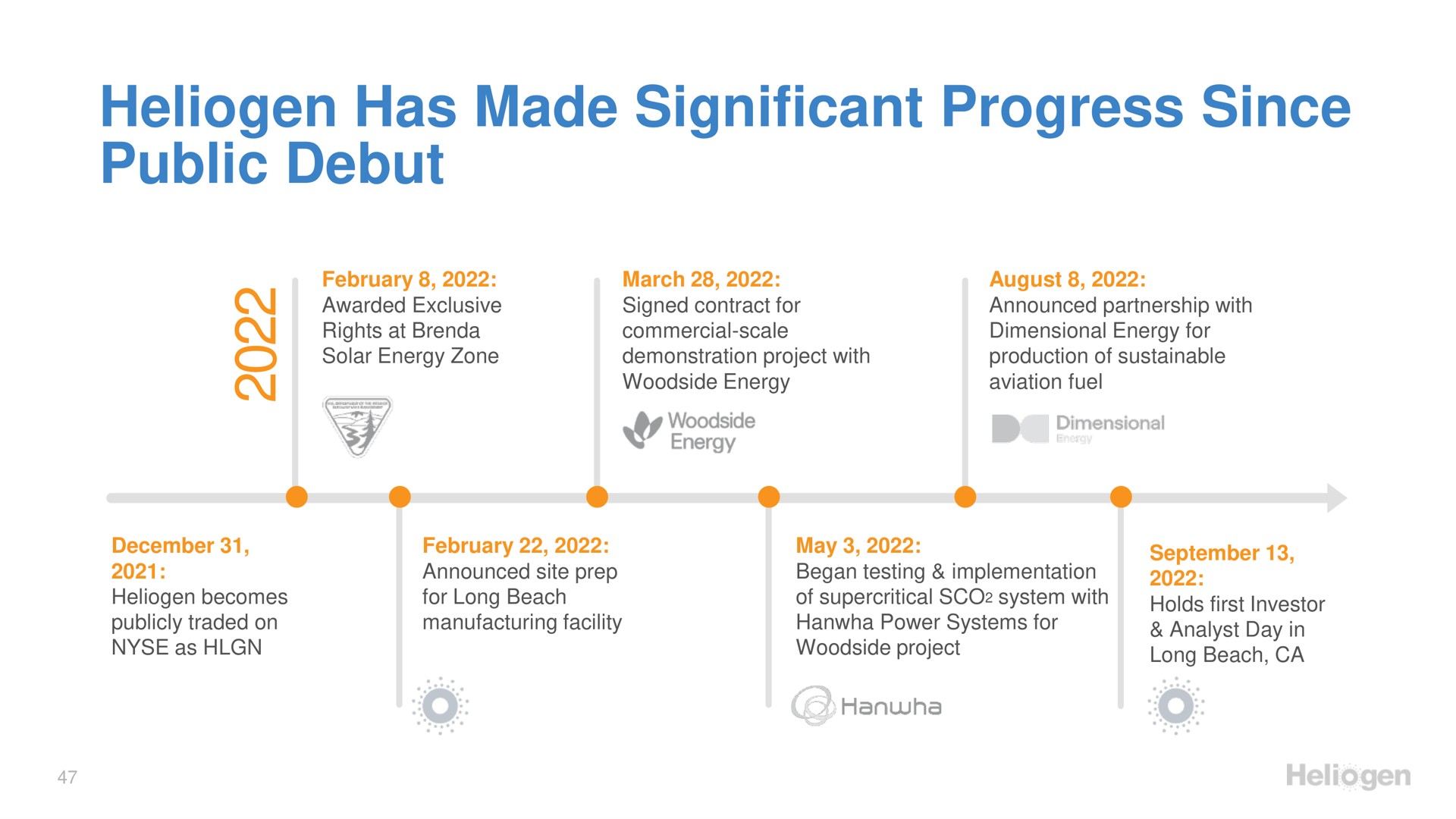 has made significant progress since public debut | Heliogen