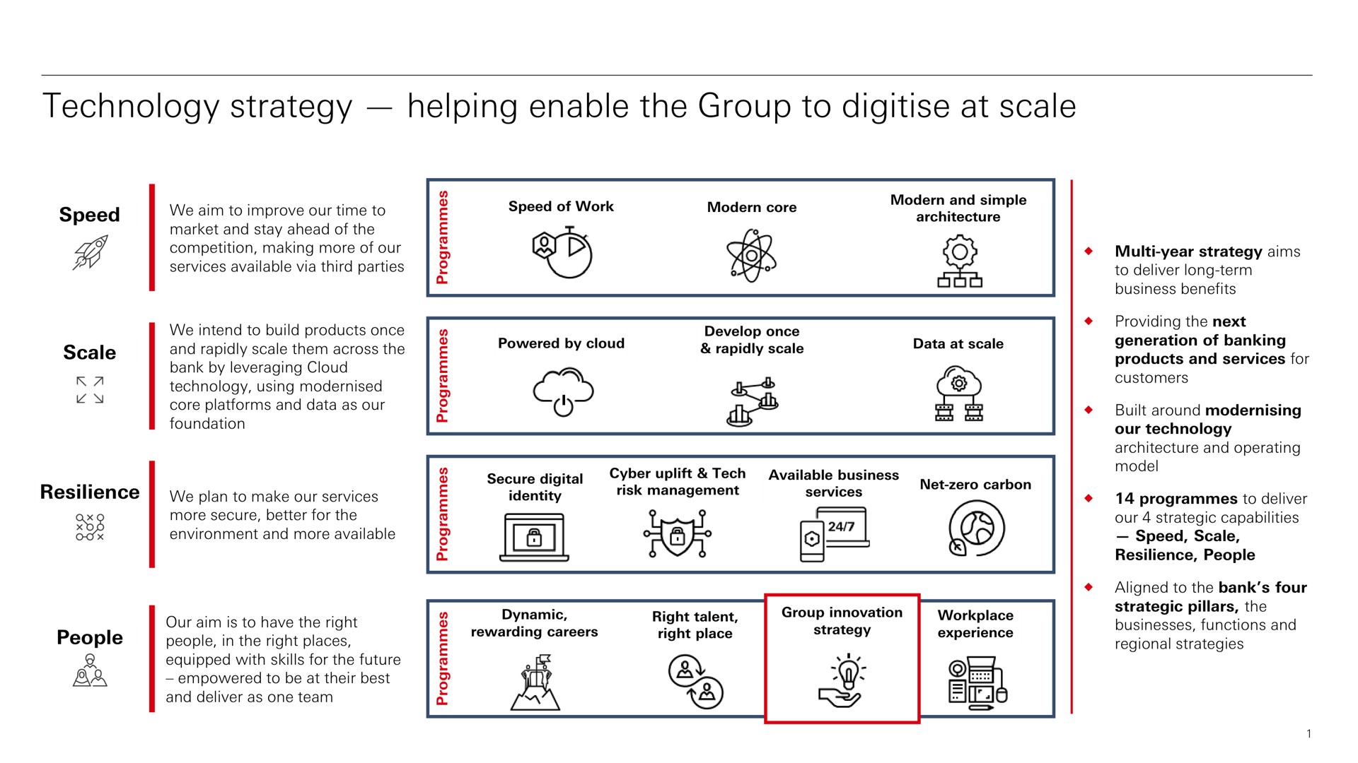 technology strategy helping enable the group to at scale our aim workplace businesses functions and | HSBC