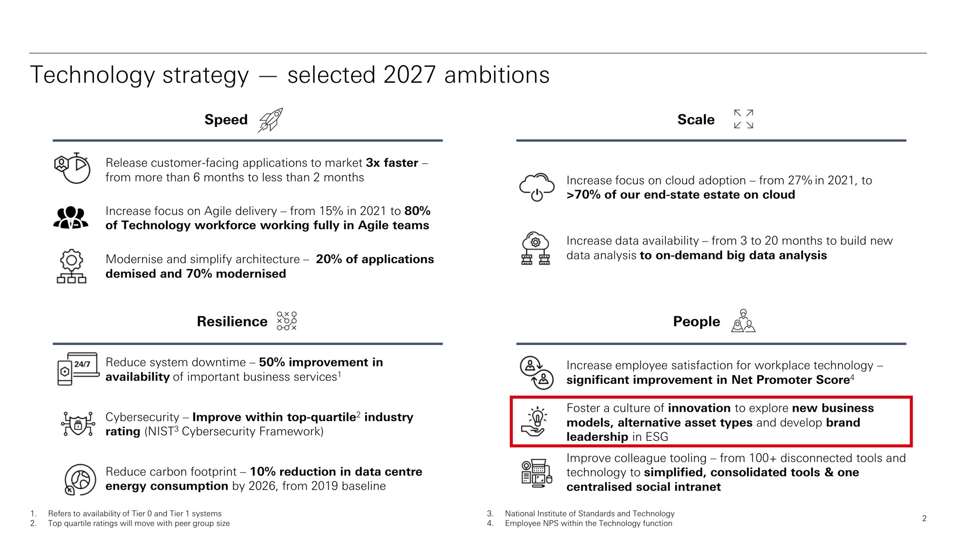 technology strategy selected ambitions | HSBC