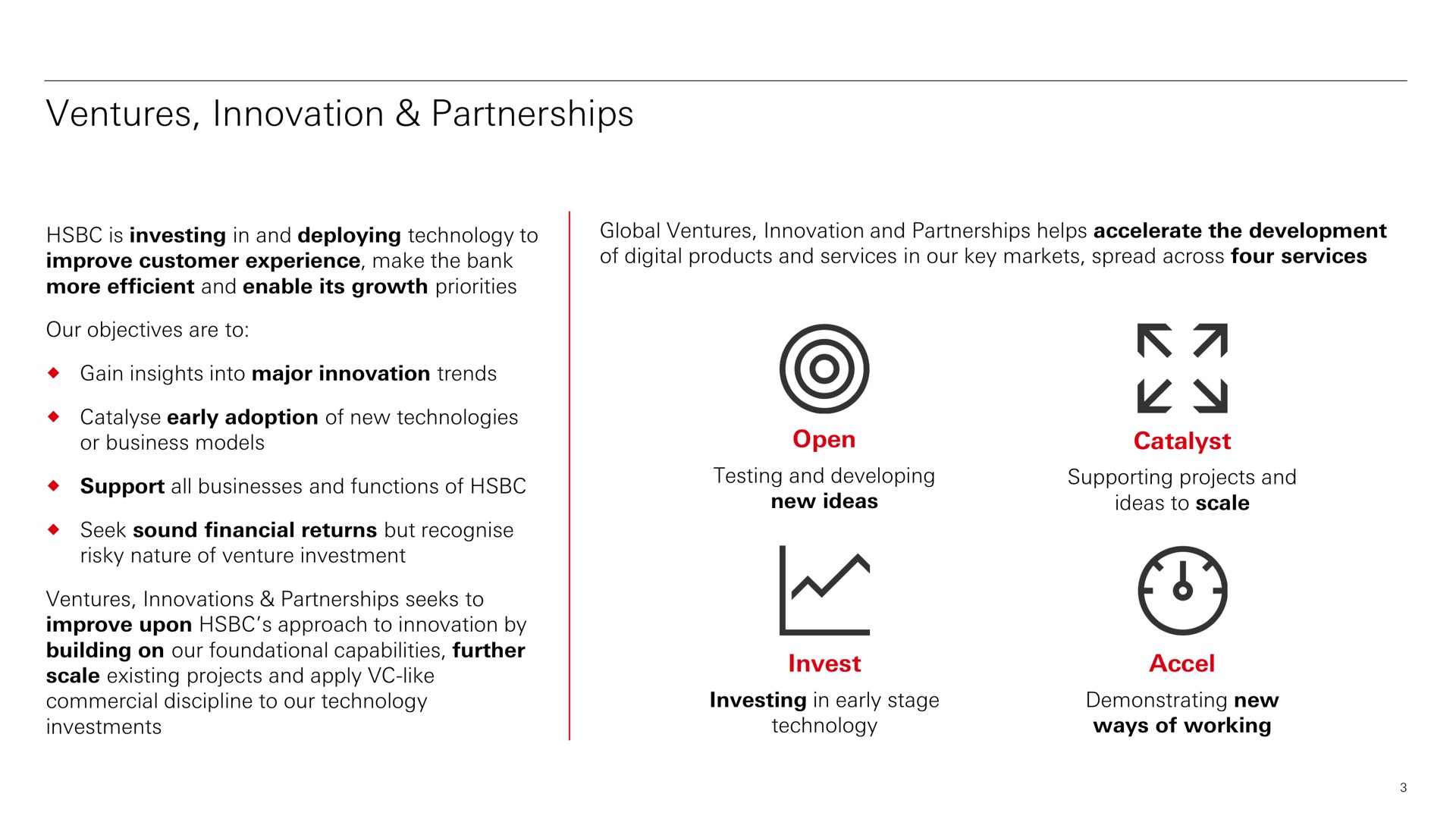 ventures innovation partnerships | HSBC