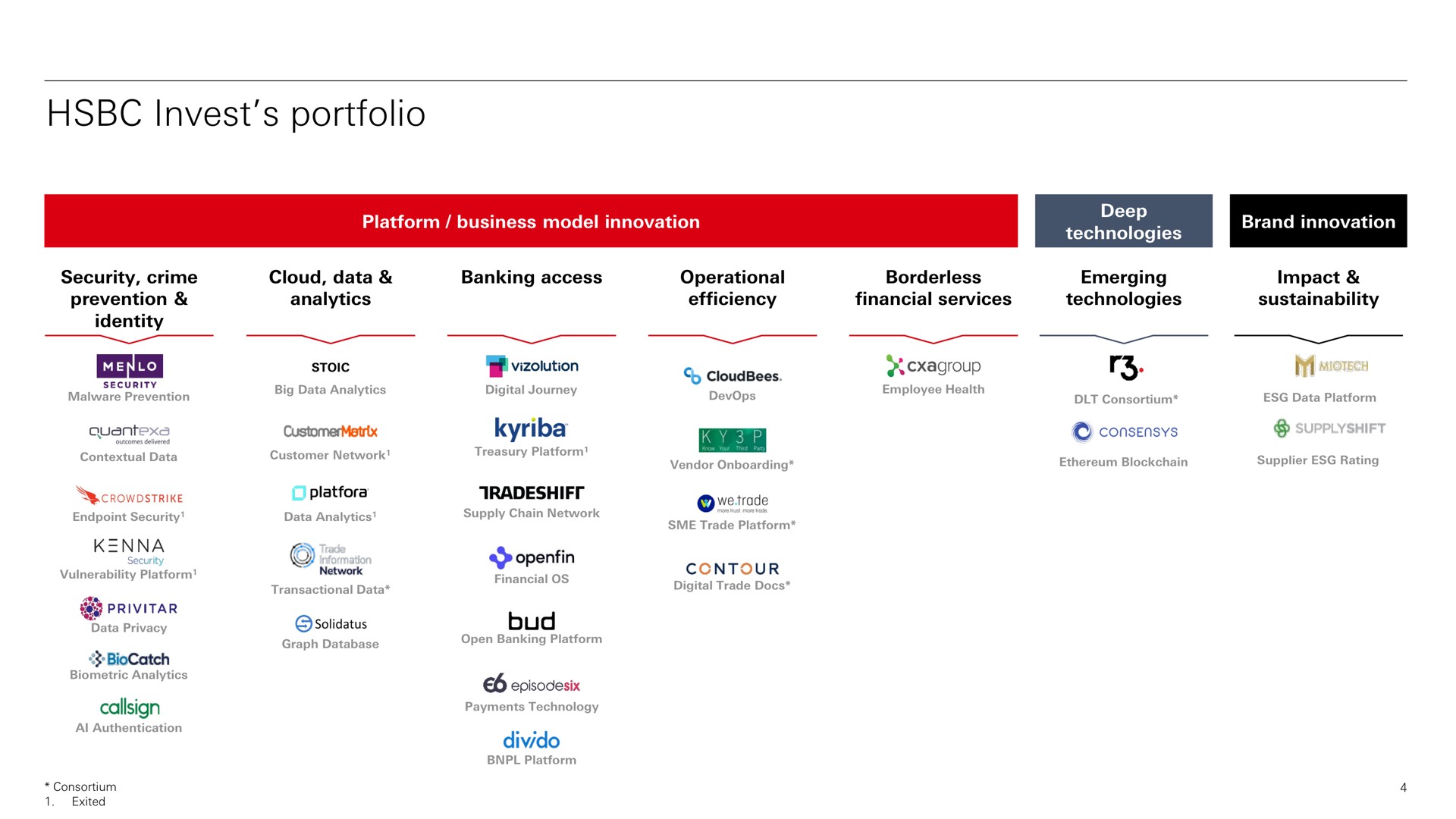 invest portfolio | HSBC