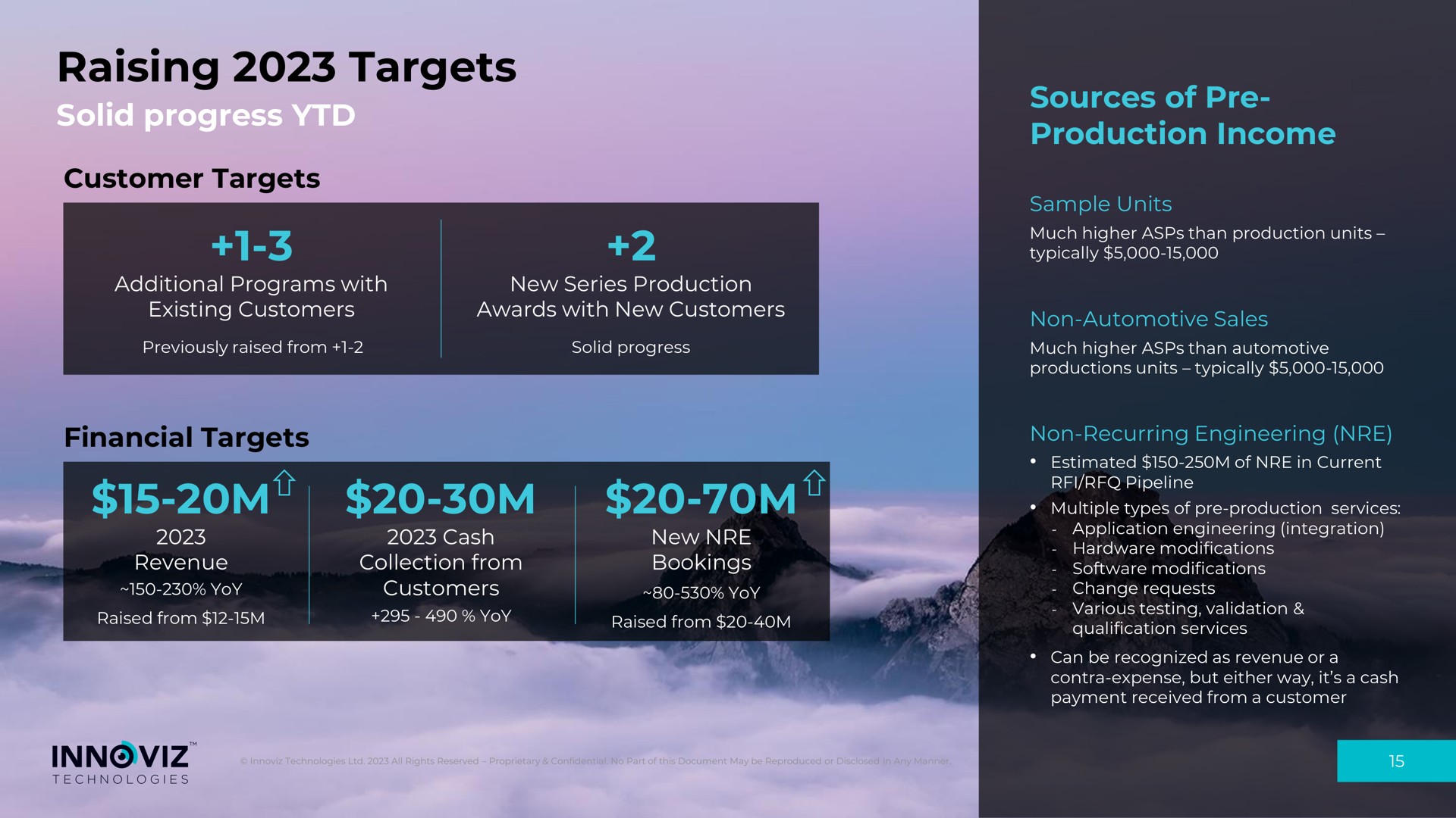 raising targets solid progress sources of production income | Innoviz