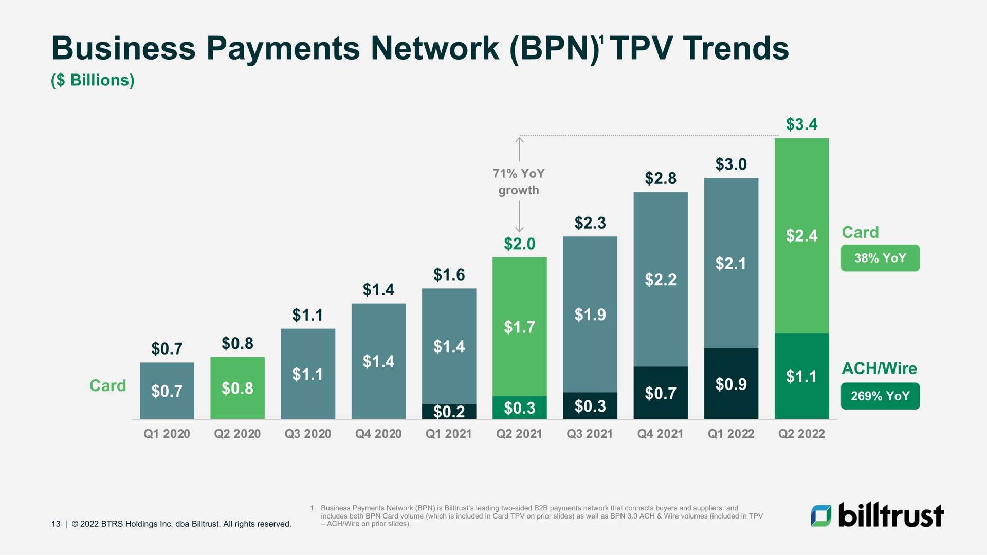 business payments network trends | Billtrust