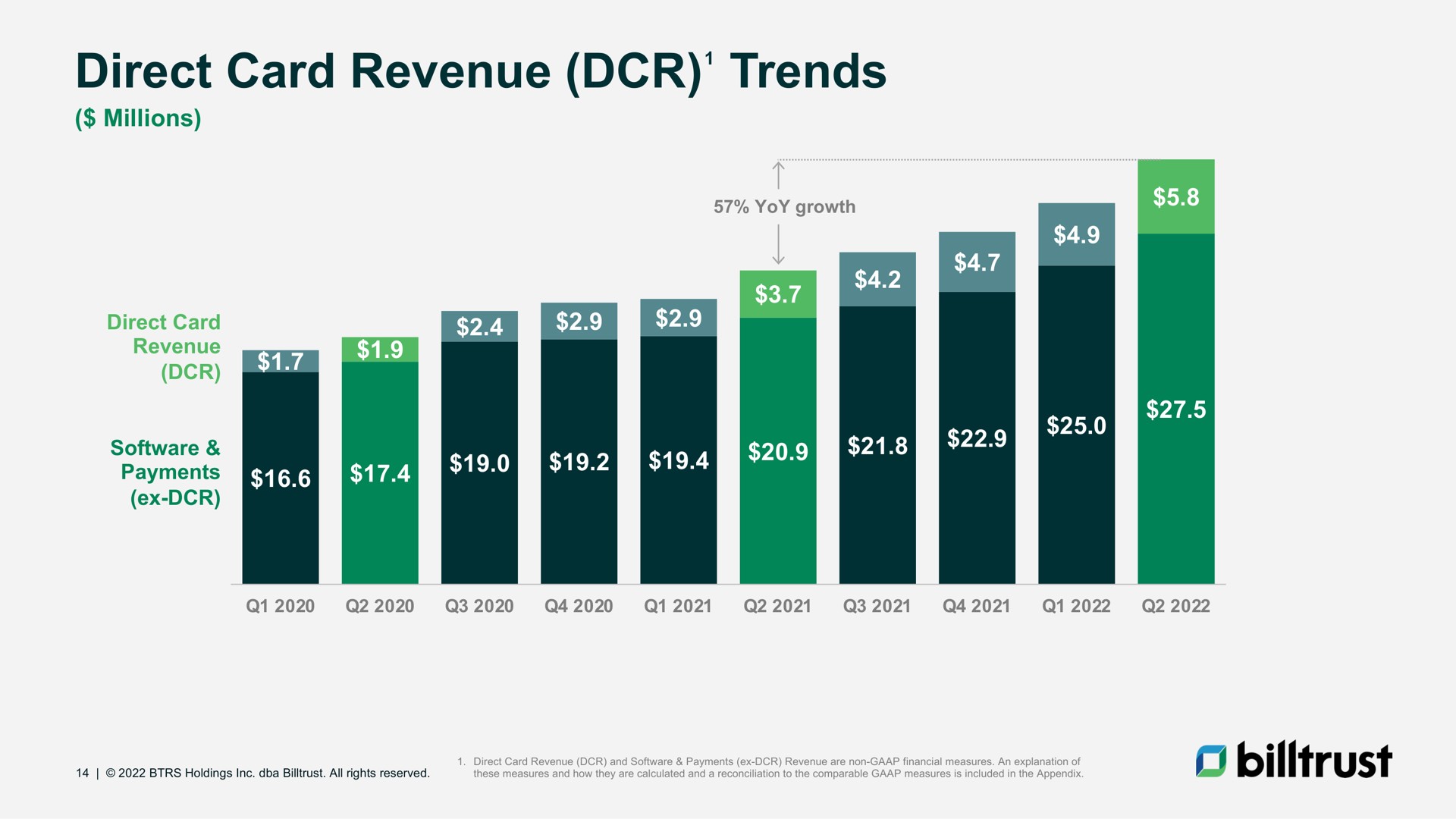 direct card revenue trends | Billtrust