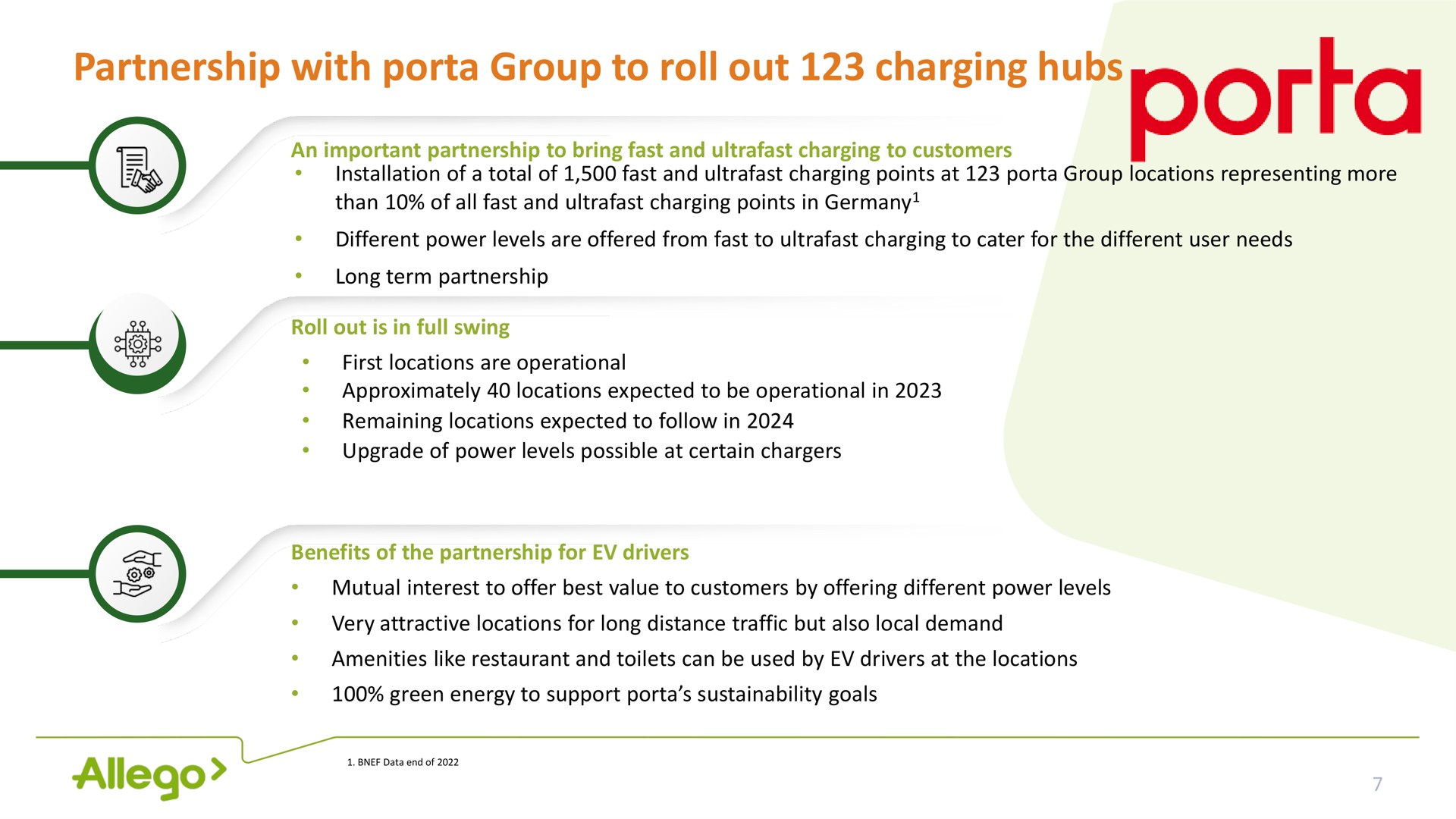 partnership with porta group to roll out charging hubs | Allego