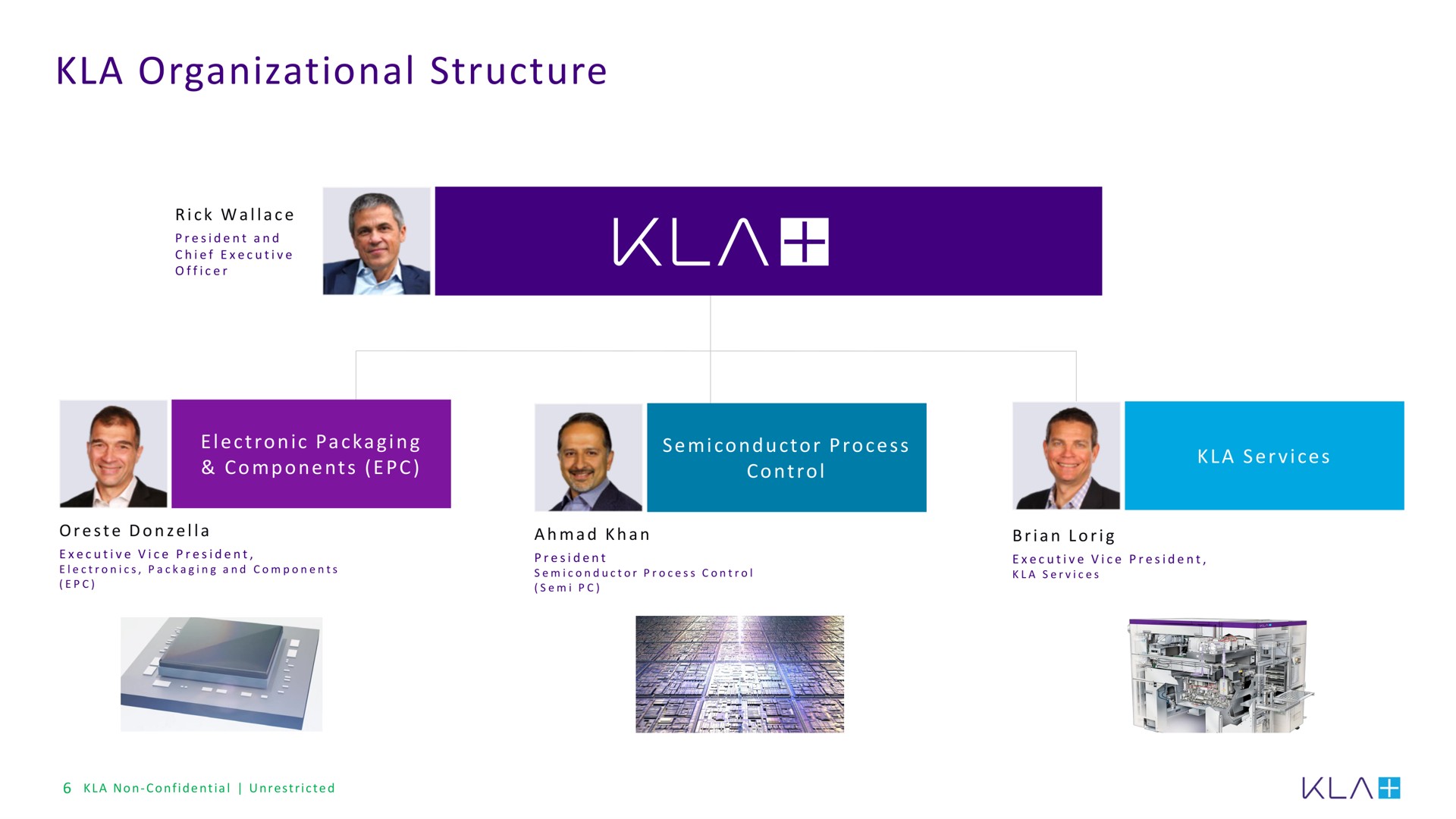 organizational structure | KLA