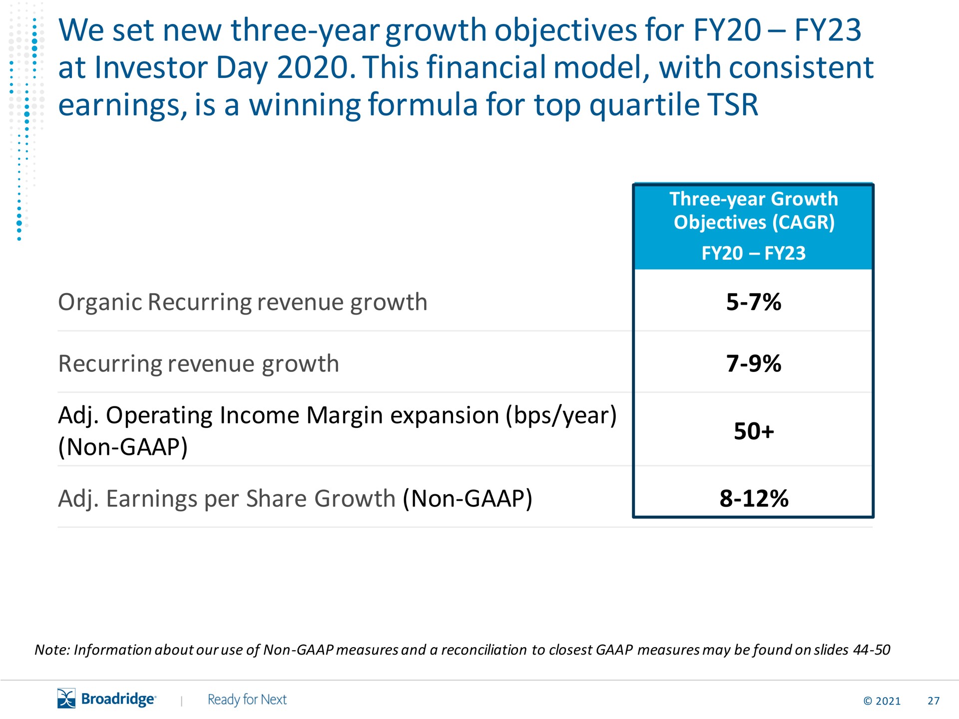 we set new three year growth objectives for at investor day this financial model with consistent earnings is a winning formula for top quartile | Broadridge Financial Solutions