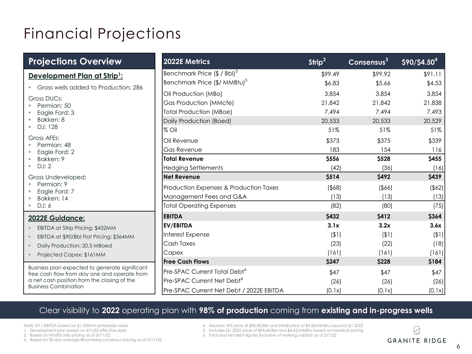 financial projections | Granite Ridge