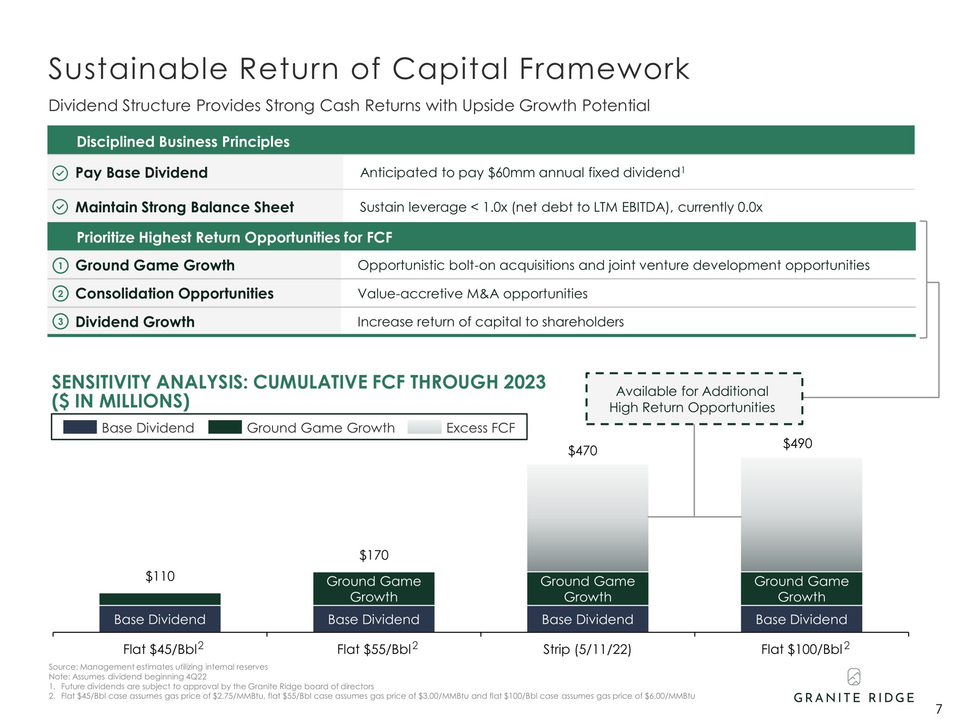 sustainable return of capital framework | Granite Ridge