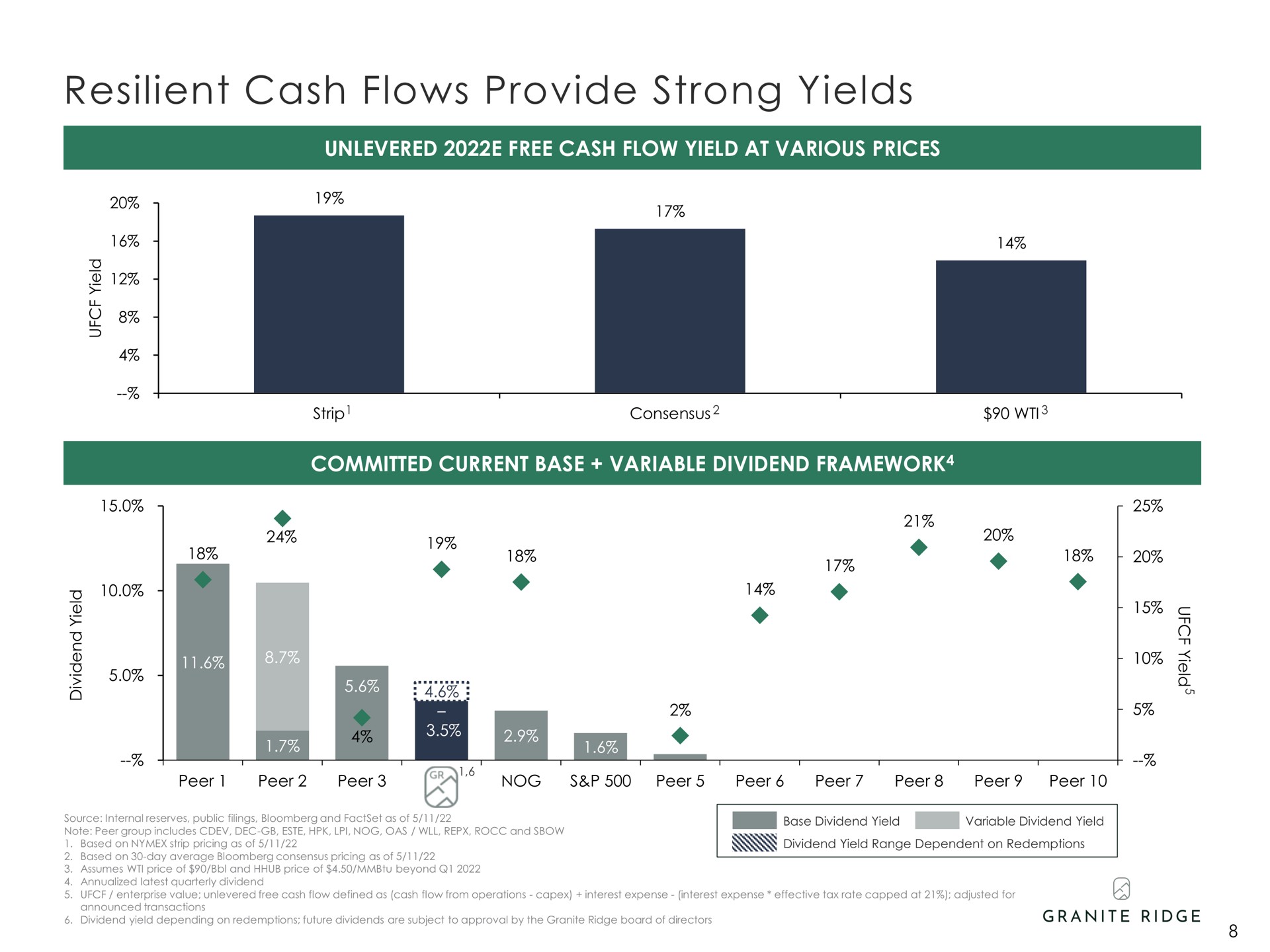 resilient cash flows provide strong yields | Granite Ridge