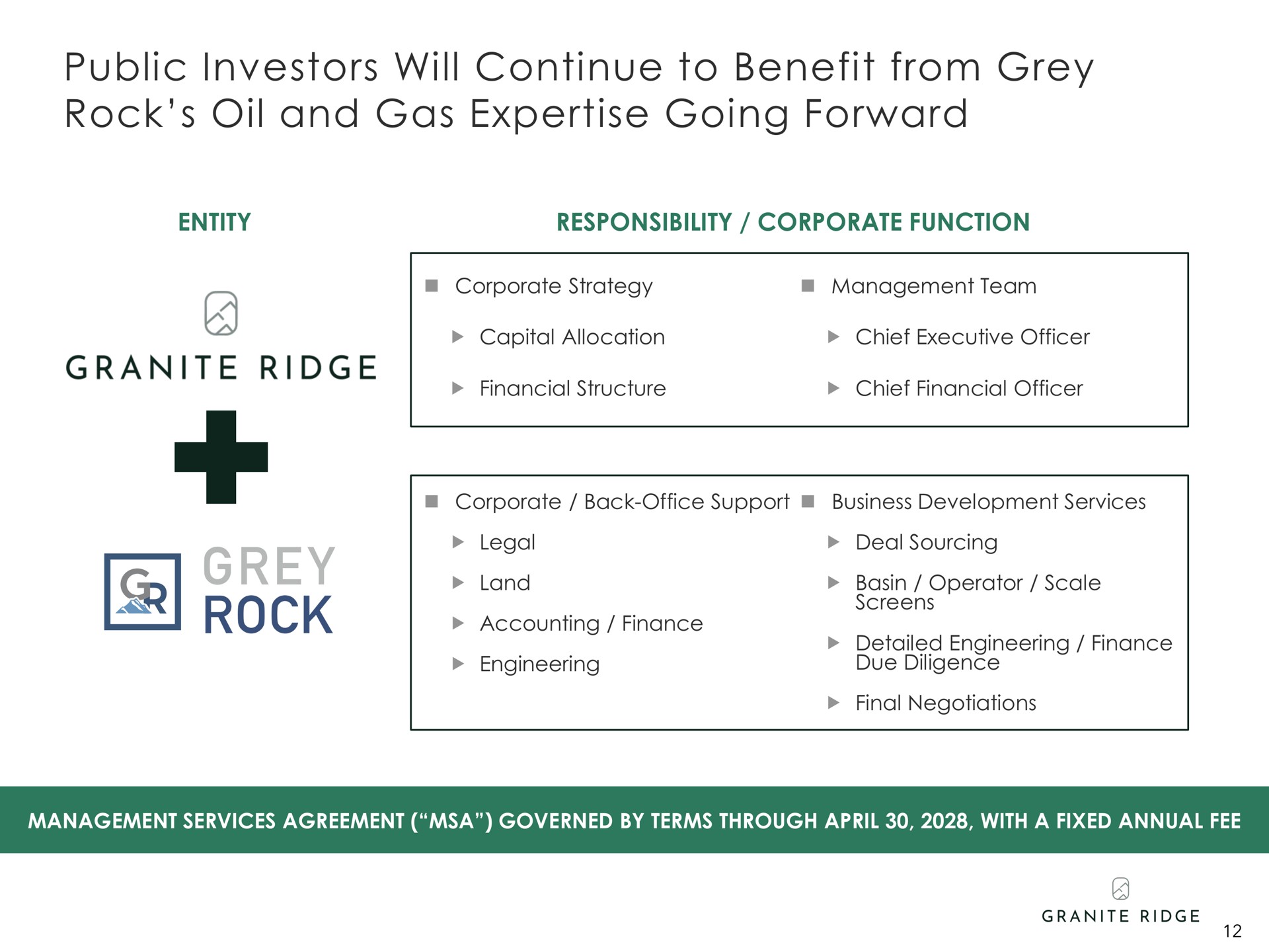 public investors will continue to benefit from grey rock oil and gas going forward granite ridge | Granite Ridge