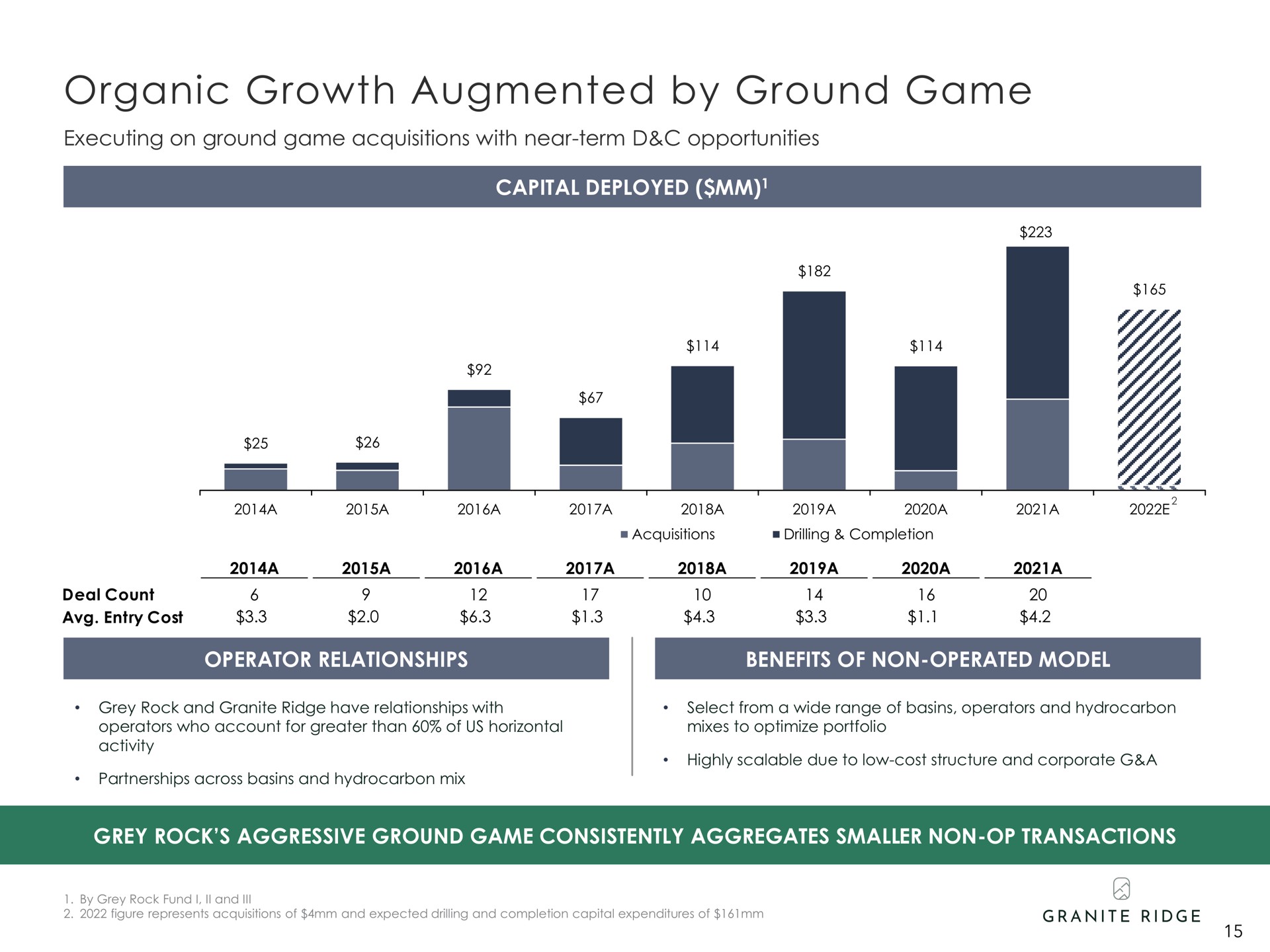 organic growth augmented by ground game i | Granite Ridge