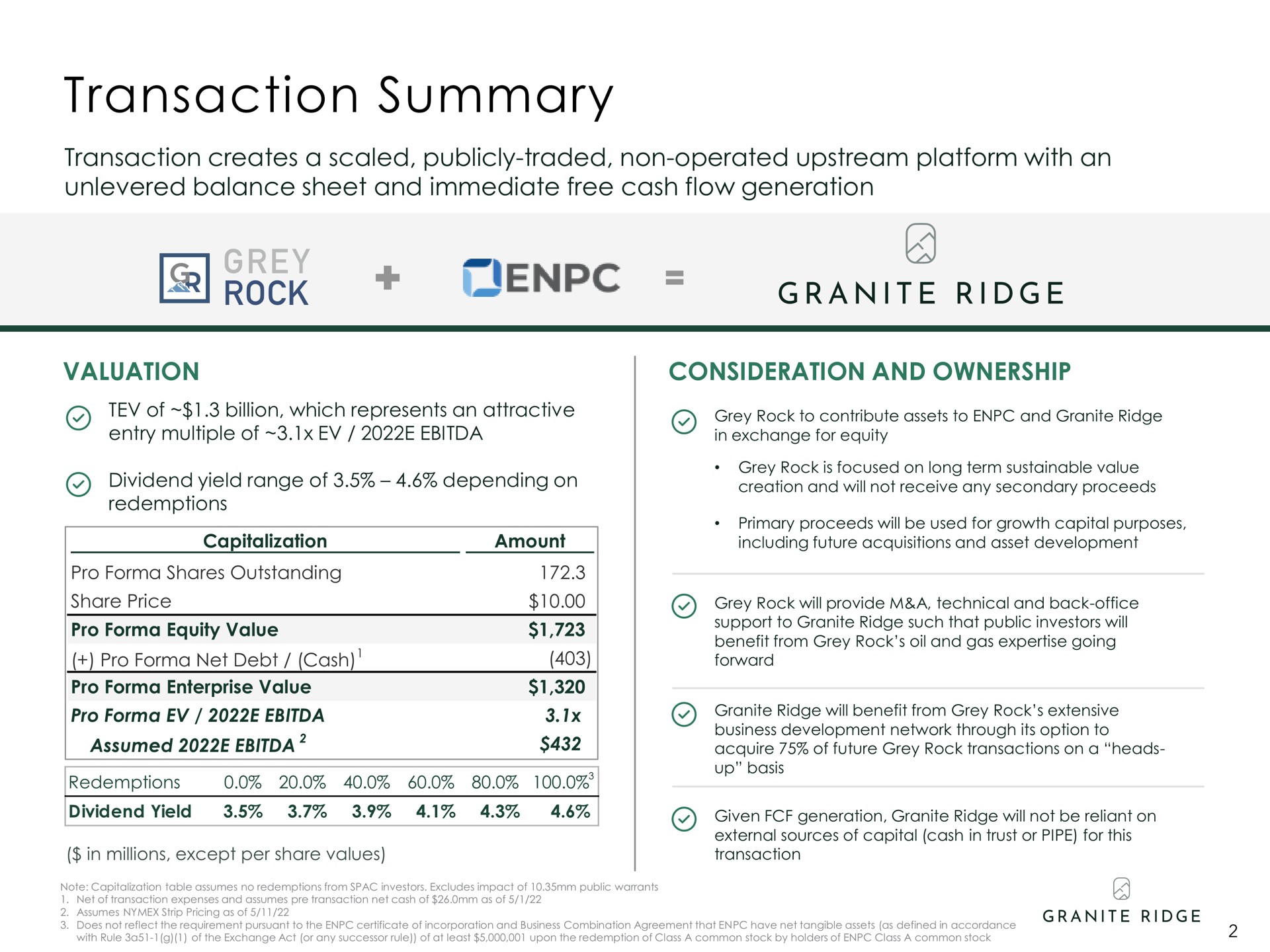 transaction summary rock granite ridge | Granite Ridge