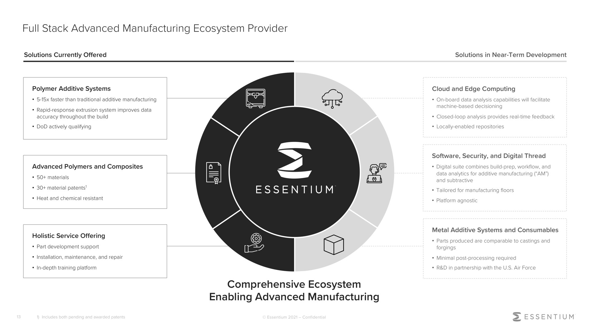 full stack advanced manufacturing ecosystem provider comprehensive ecosystem enabling advanced manufacturing | Essentium