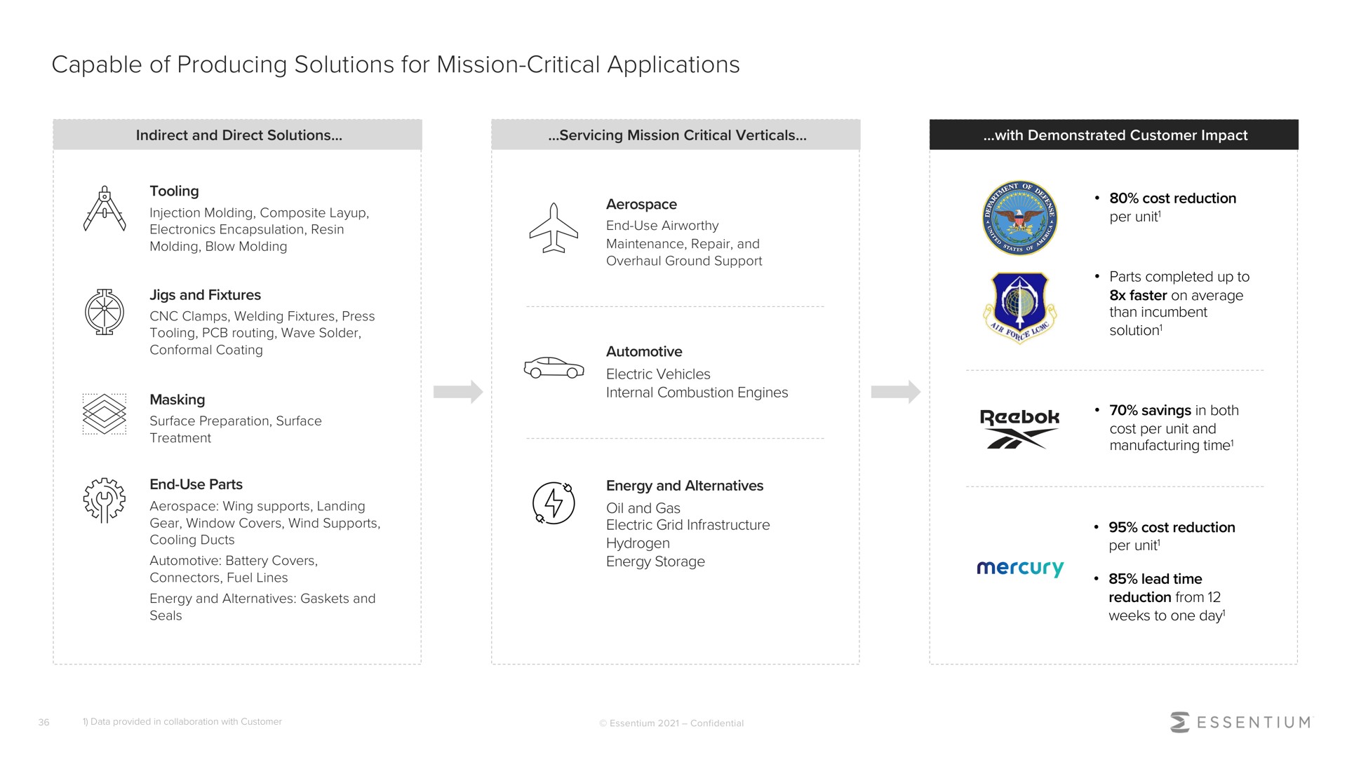 capable of producing solutions for mission critical applications | Essentium